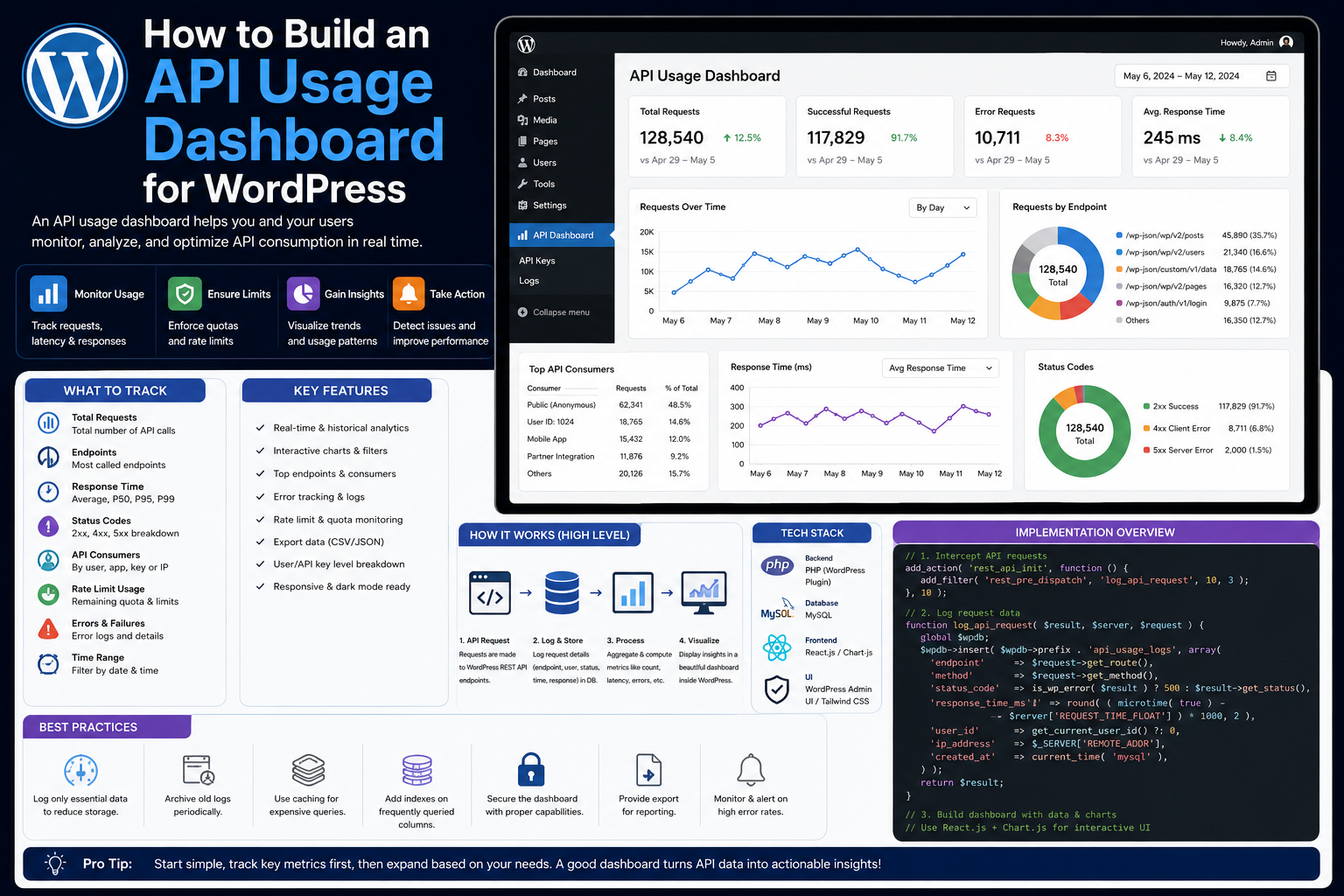 How to Build an API Usage Dashboard for WordPress