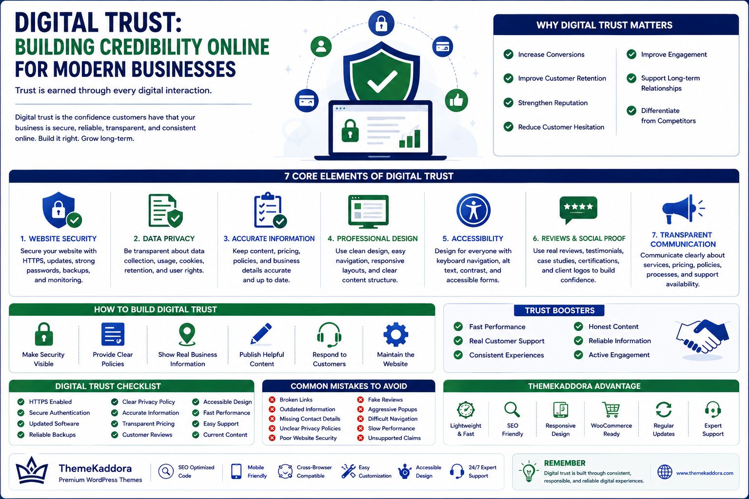 Digital Trust: Building Credibility Online for Modern Businesses