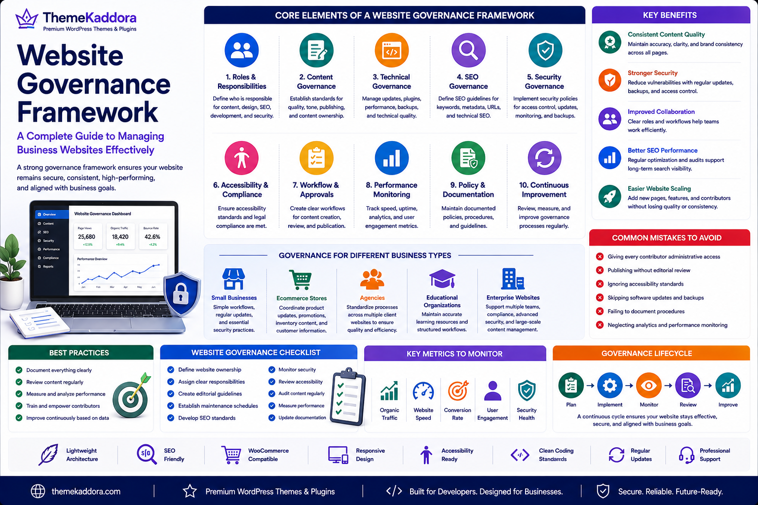 Website Governance Framework: A Complete Guide to Managing Business Websites Effectively