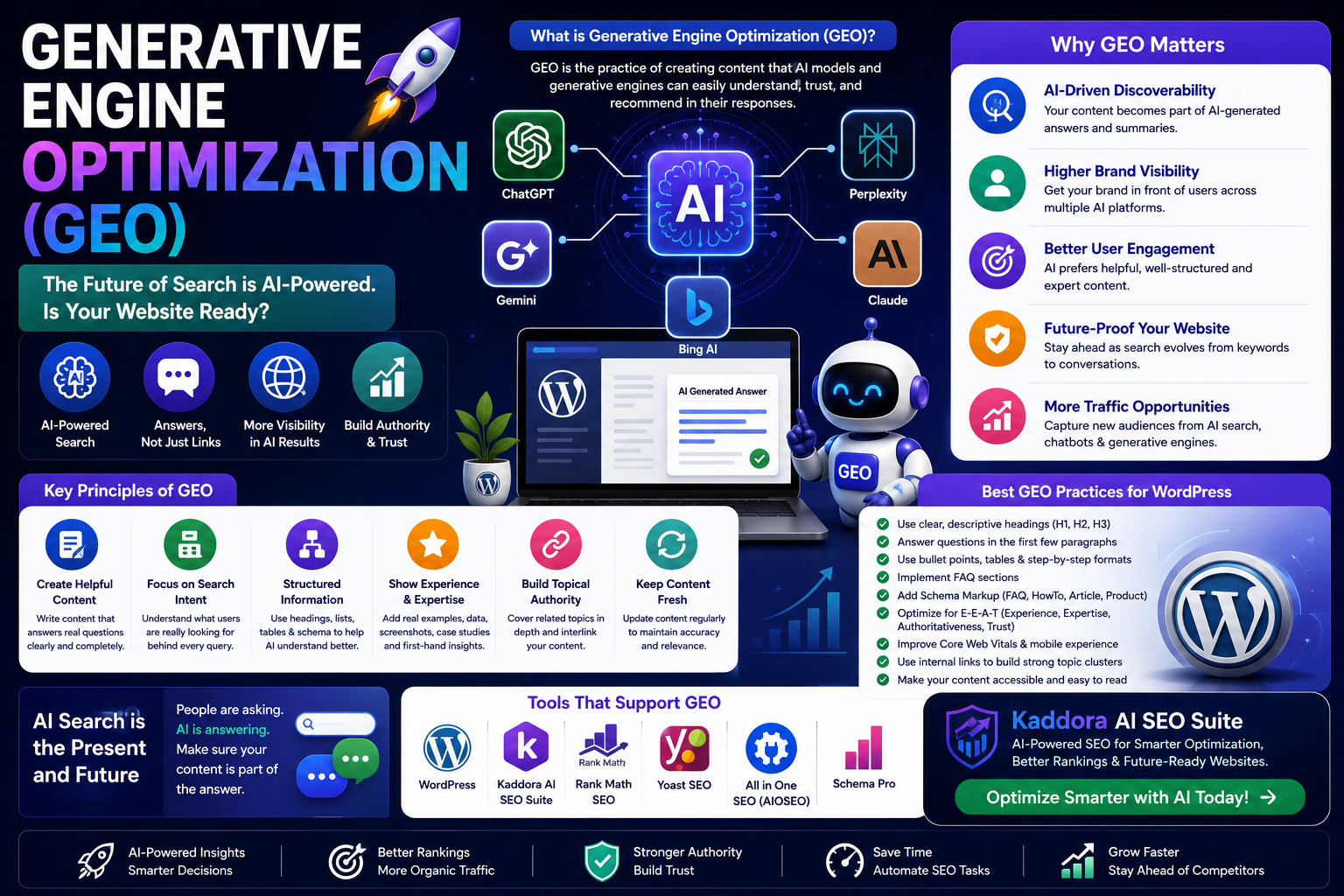 Generative Engine Optimization (GEO): The Complete Guide for WordPress Websites