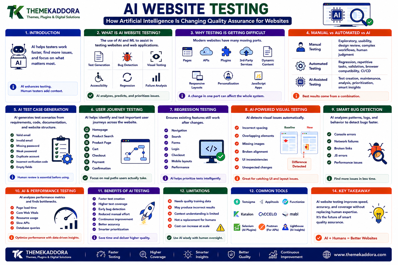 AI Website Testing: How Artificial Intelligence Is Changing Quality Assurance for Websites