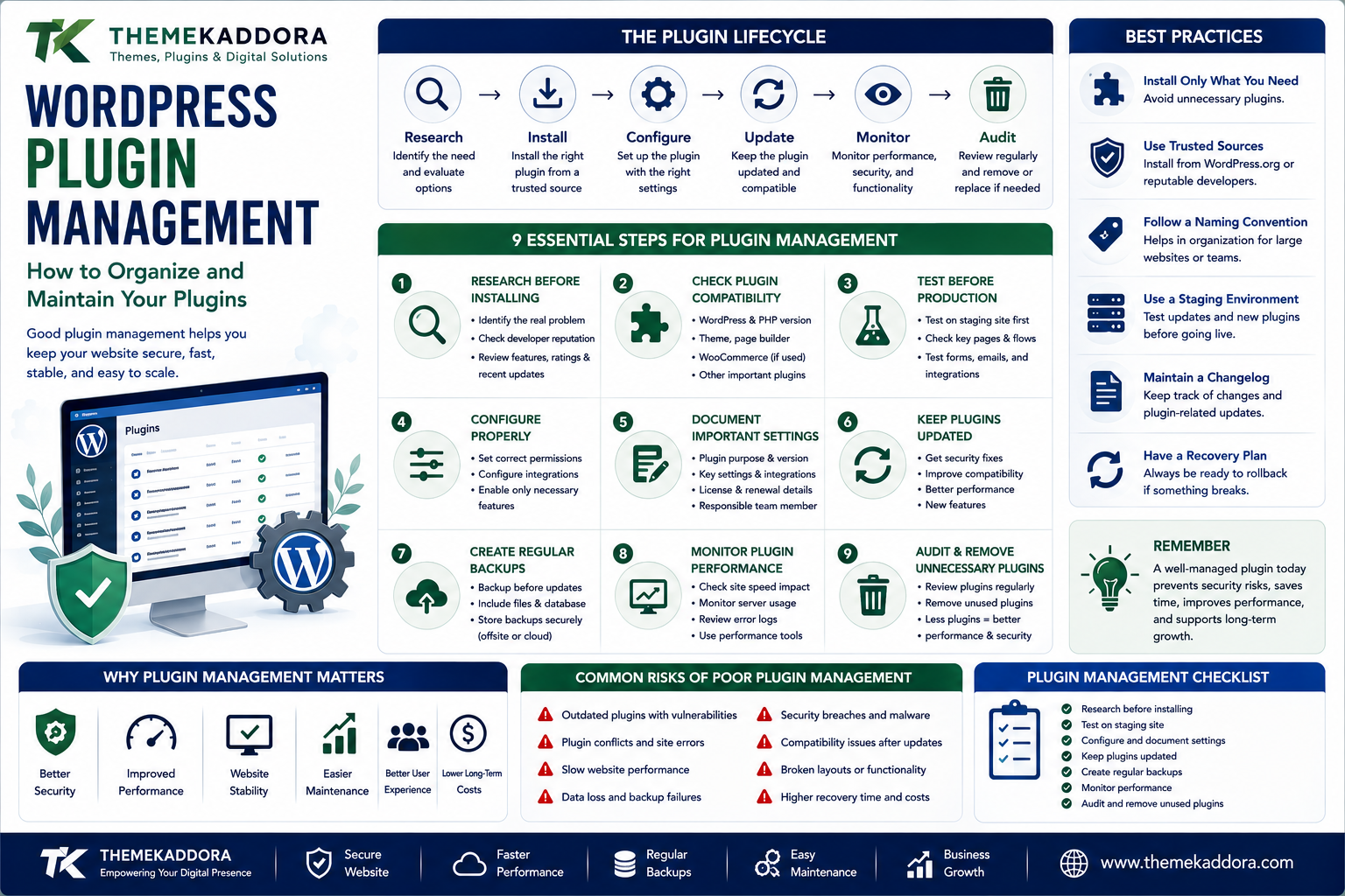 WordPress Plugin Management: How to Organize and Maintain Your Plugins