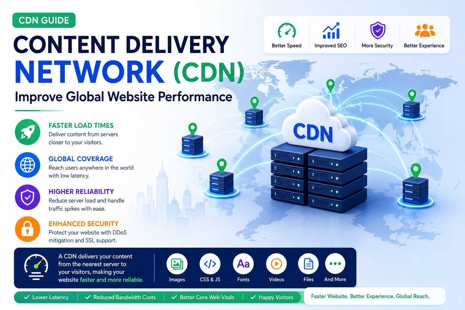 Content Delivery Network (CDN) Guide: Improve Global Website Performance