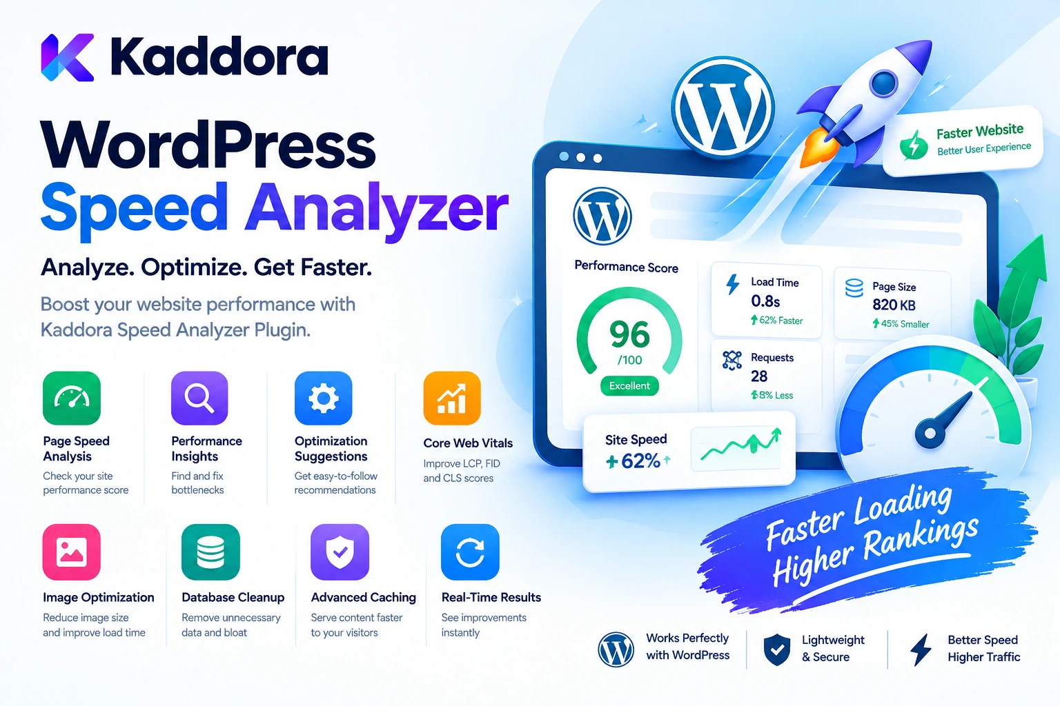 WordPress Speed Analyzer Kaddora Plugin