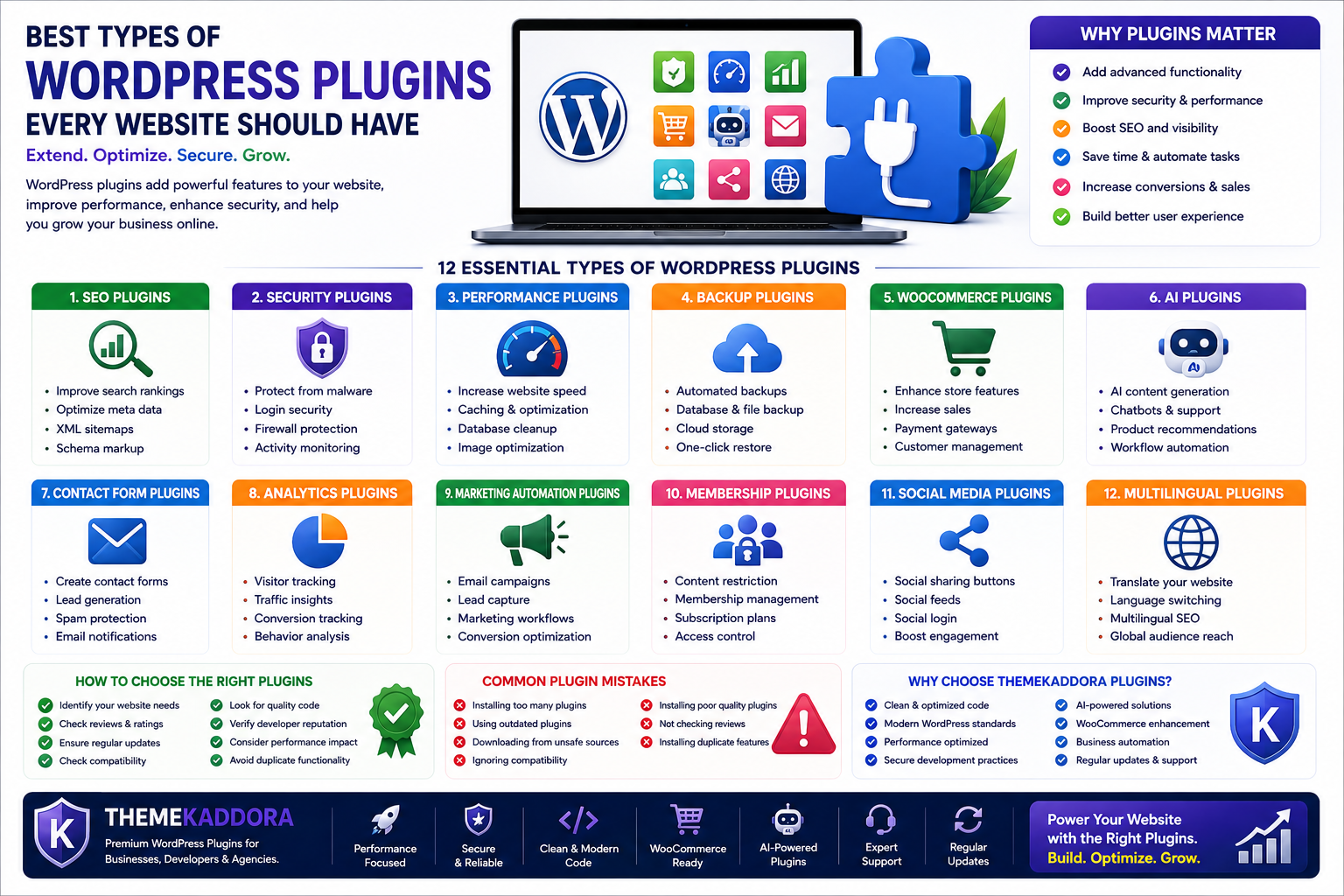 Best Types of WordPress Plugins Every Website Should Have