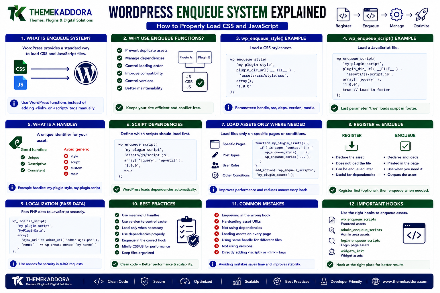 WordPress Enqueue System Explained: How to Properly Load CSS and JavaScript