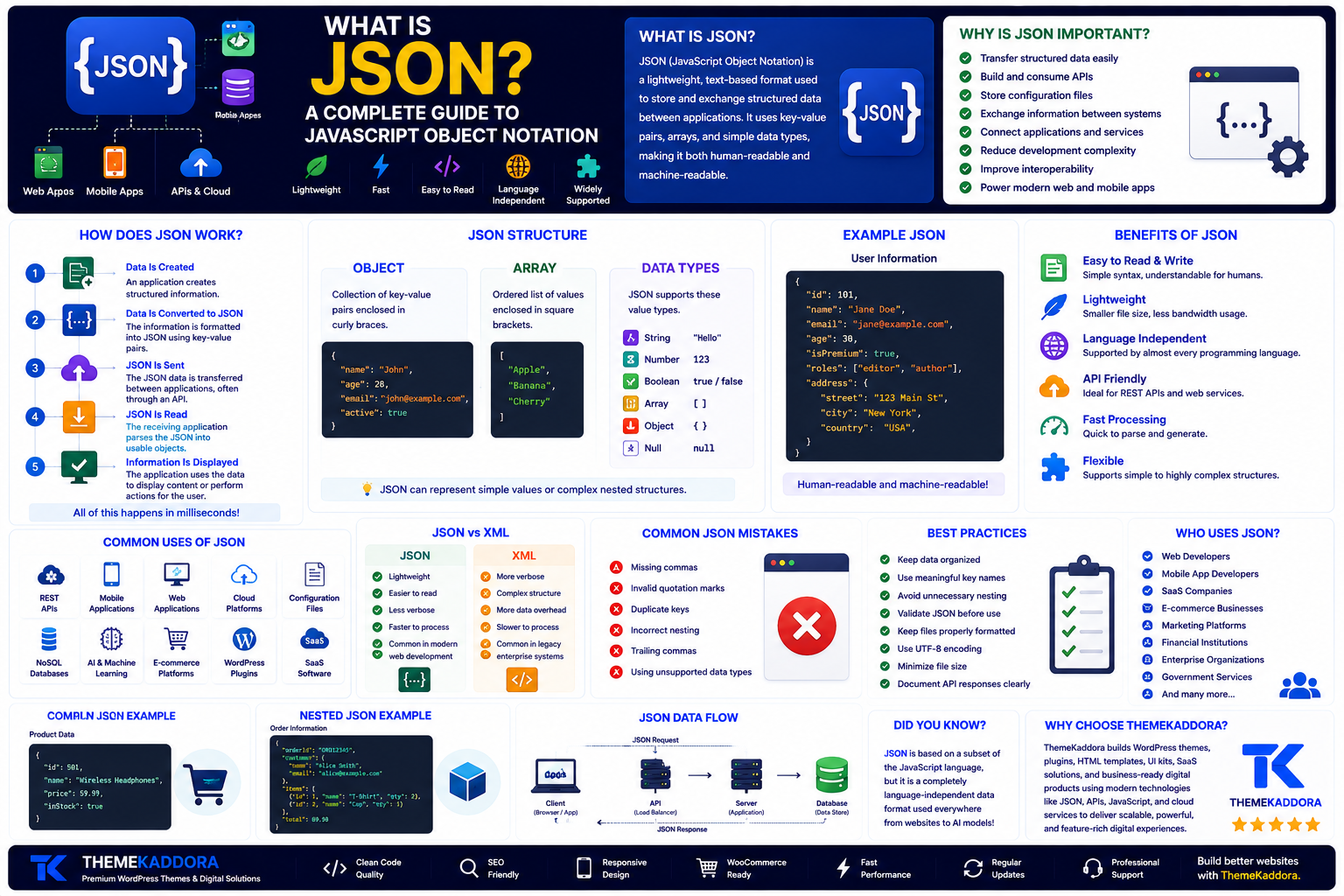 What Is JSON? A Complete Guide to JavaScript Object Notation