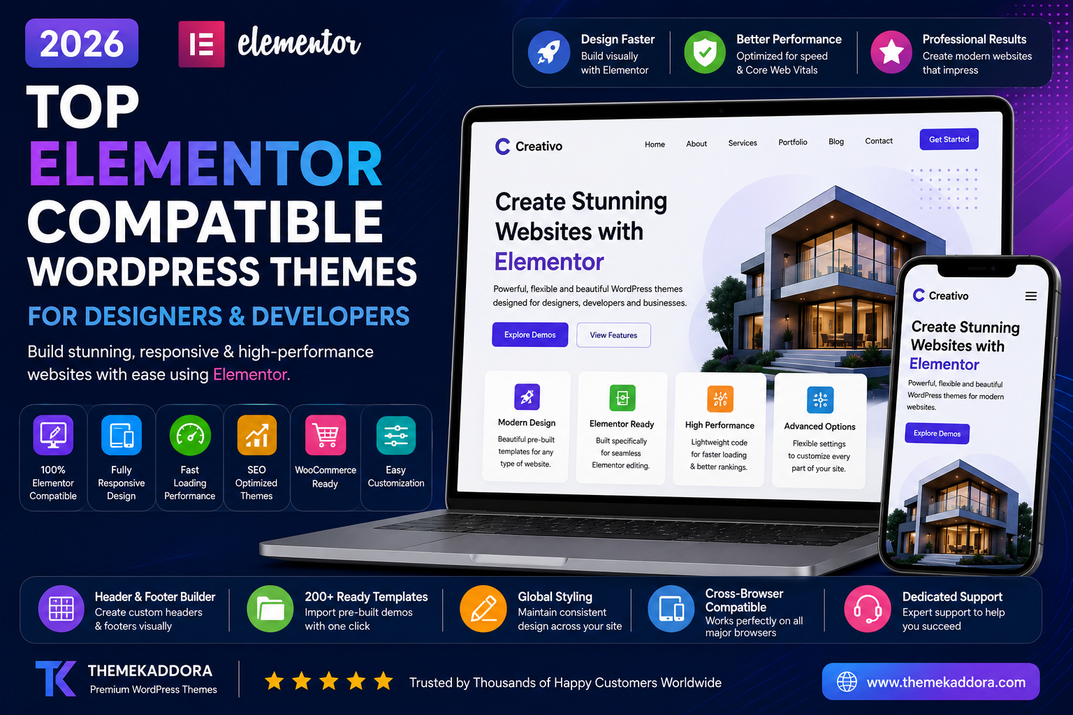 Top Elementor-Compatible WordPress Themes for Designers and Developers in 2026
