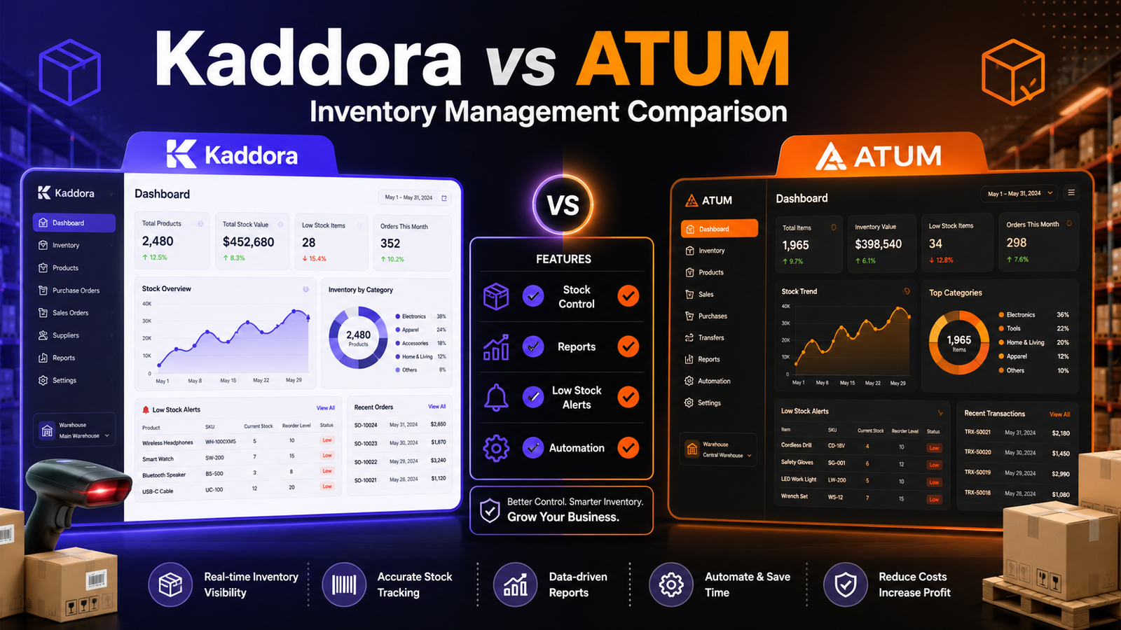 Kaddora vs ATUM Inventory Management