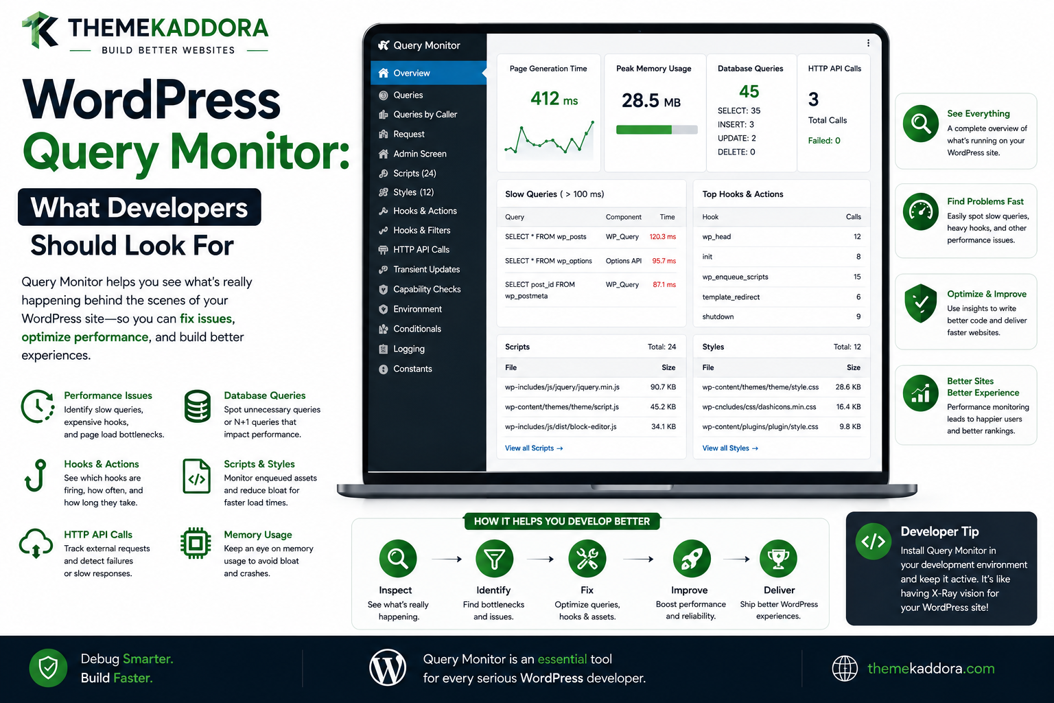 WordPress Query Monitor: What Developers Should Look For
