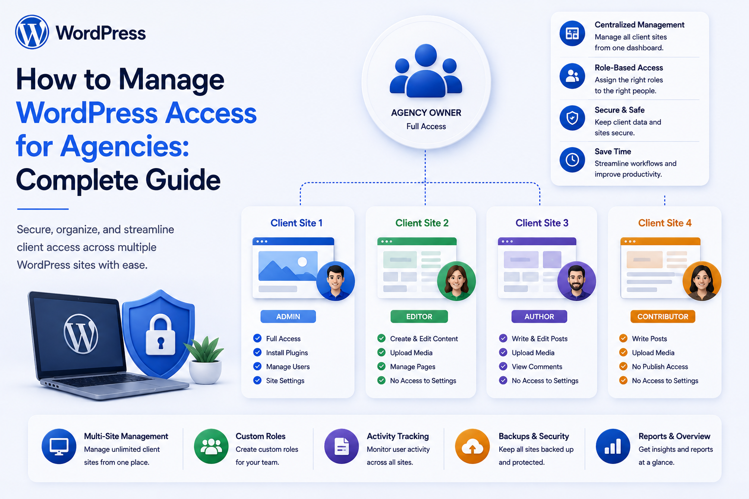 How to Manage WordPress Access for Agencies: Complete Guide