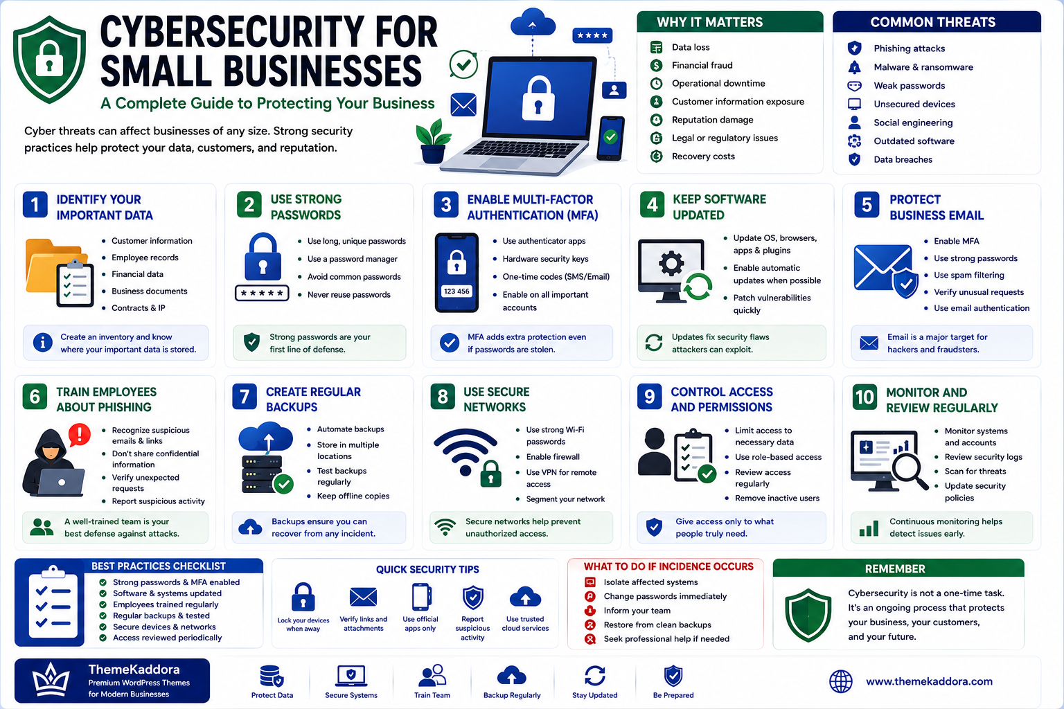 Cybersecurity for Small Businesses: A Complete Guide to Protecting Your Business