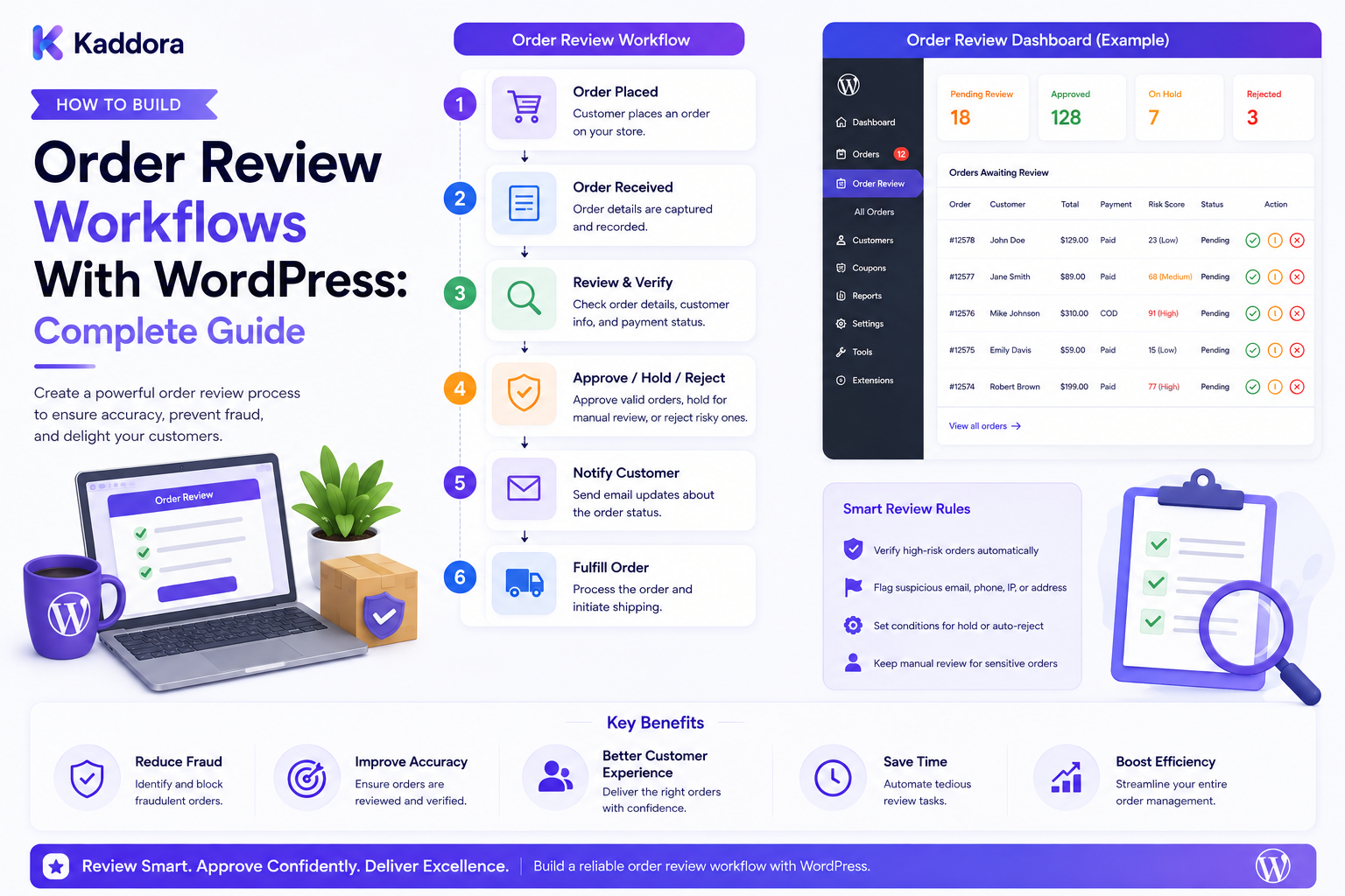 How to Build Order Review Workflows With WordPress: Complete Guide