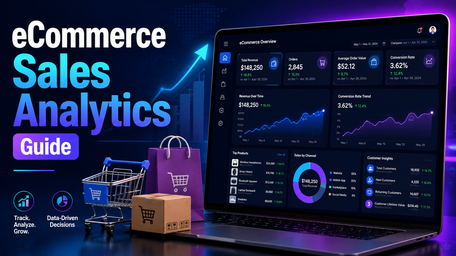 eCommerce Sales Analytics Guide