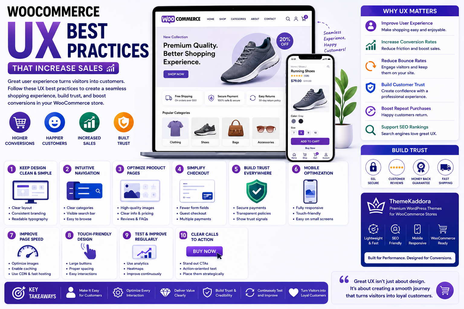 WooCommerce UX Best Practices That Increase Sales