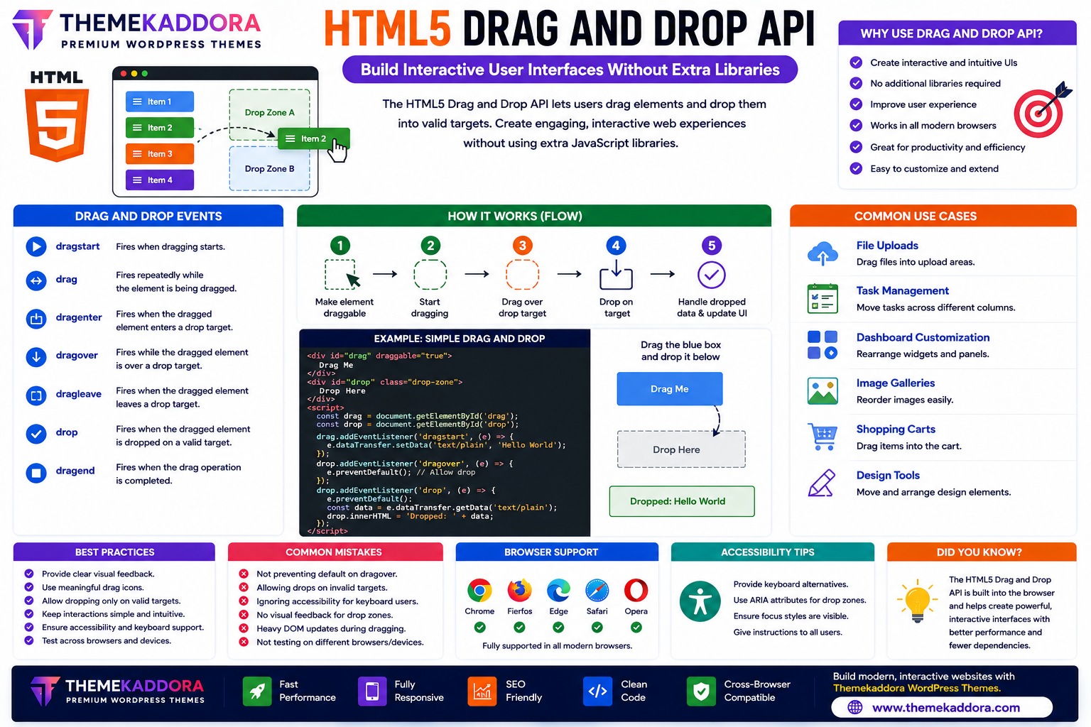 HTML5 Drag and Drop API: Build Interactive User Interfaces Without Extra Libraries