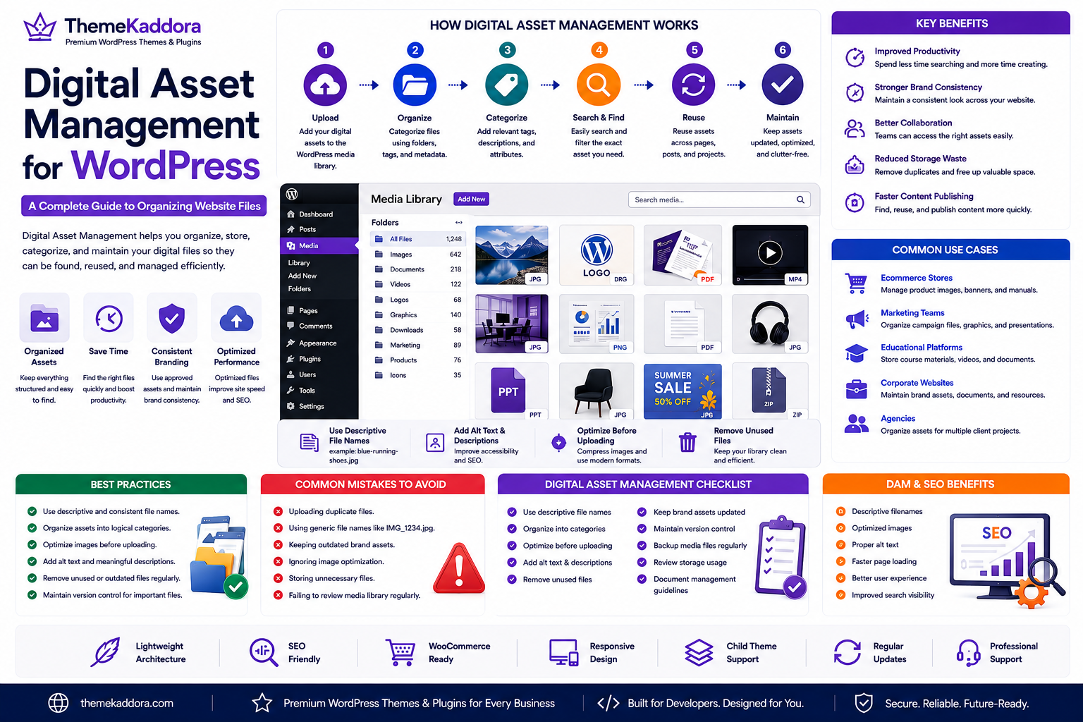 Digital Asset Management for WordPress: A Complete Guide to Organizing Website Files