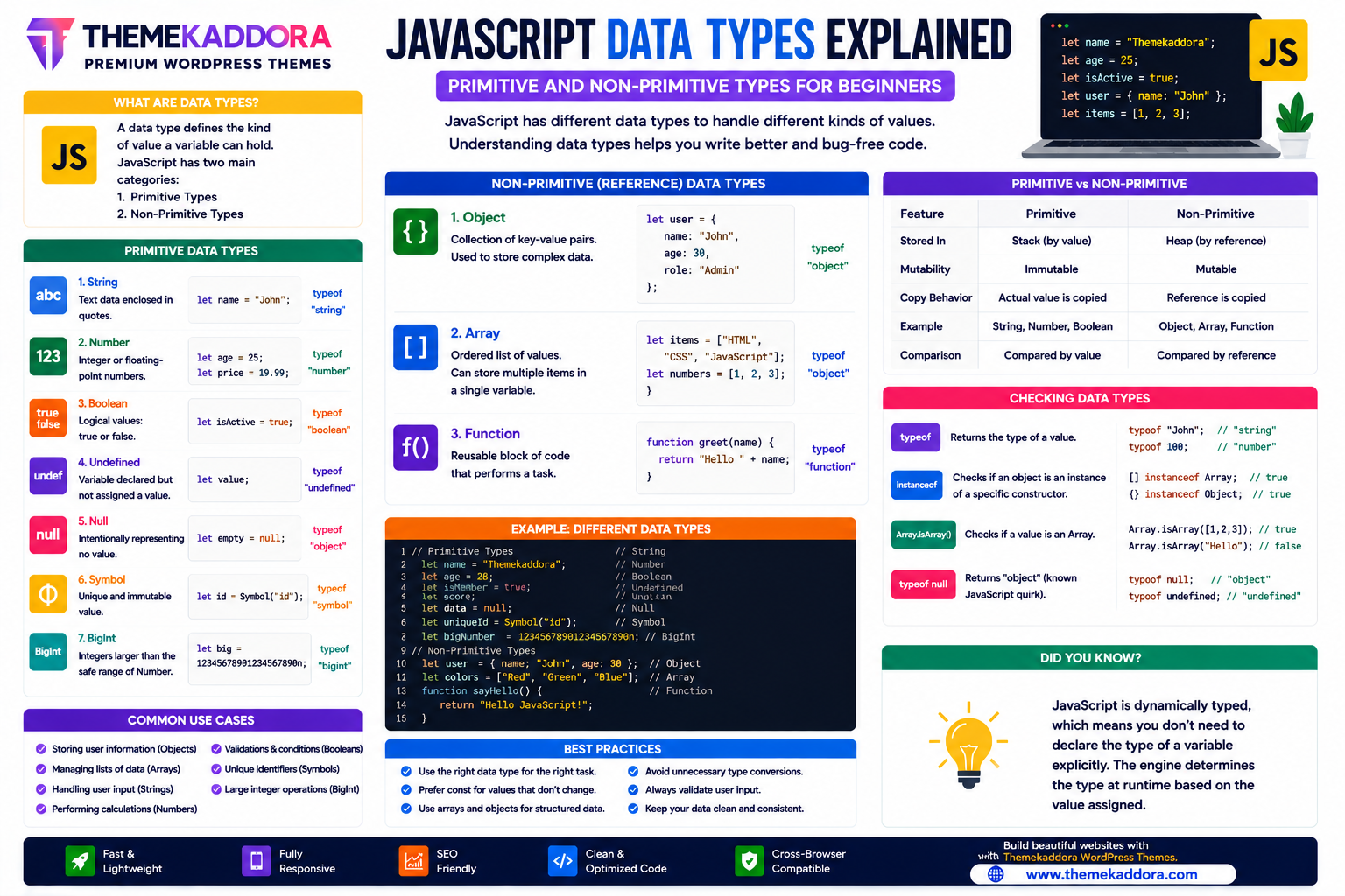 JavaScript Data Types Explained: Primitive and Non-Primitive Types for Beginners