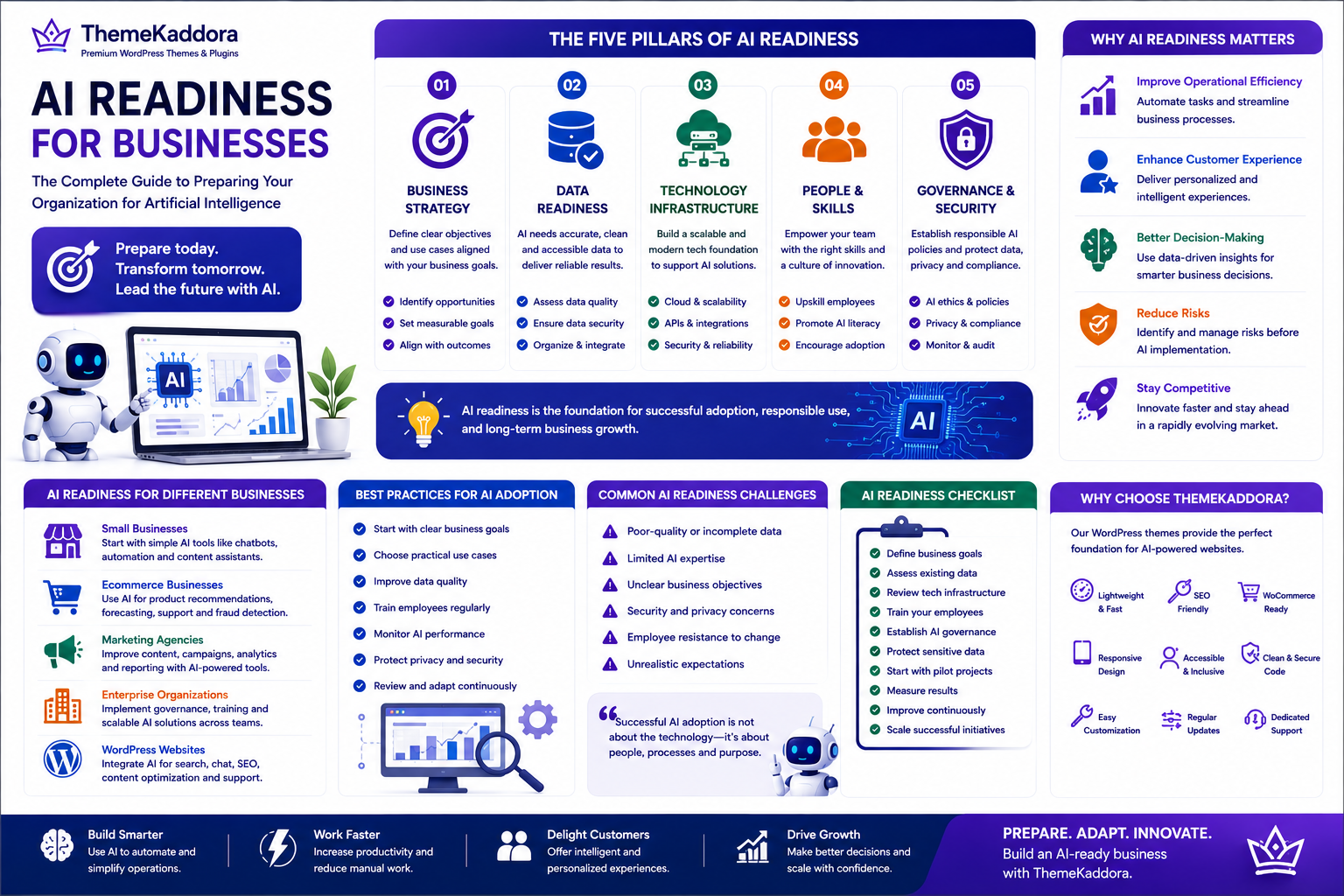 AI Readiness for Businesses: The Complete Guide to Preparing Your Organization for Artificial Intelligence