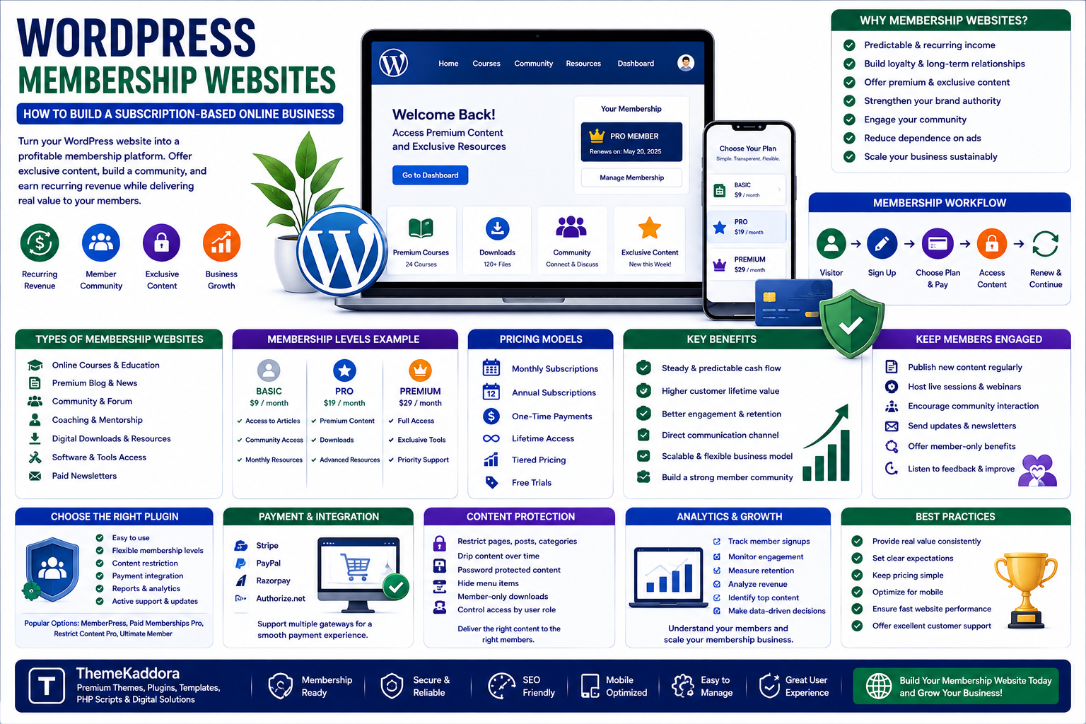 WordPress Membership Websites: How to Build a Subscription-Based Online Business