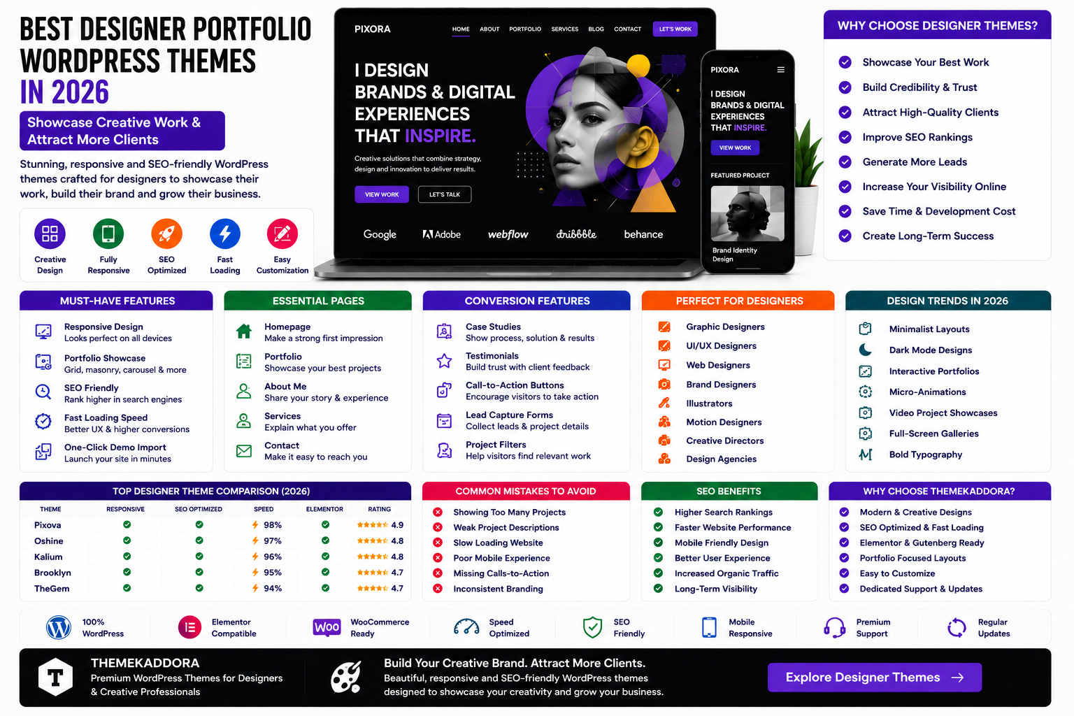 Best Designer Portfolio WordPress Themes in 2026: Showcase Creative Work and Attract More Clients