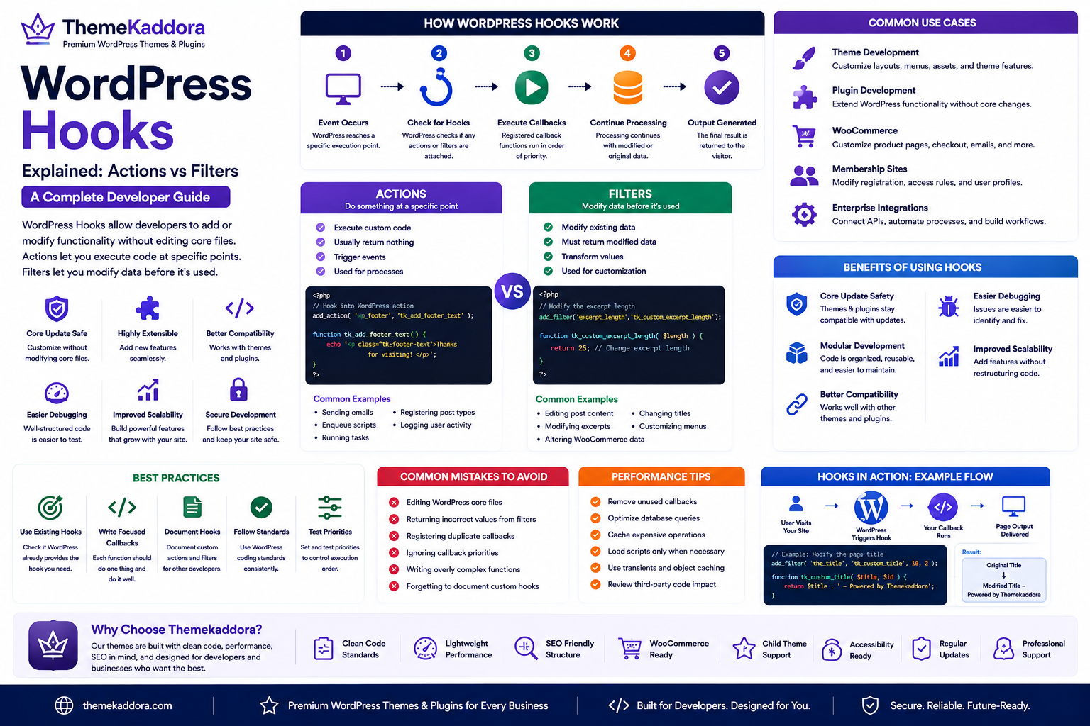 WordPress Hooks Explained: Actions vs Filters – A Complete Developer Guide