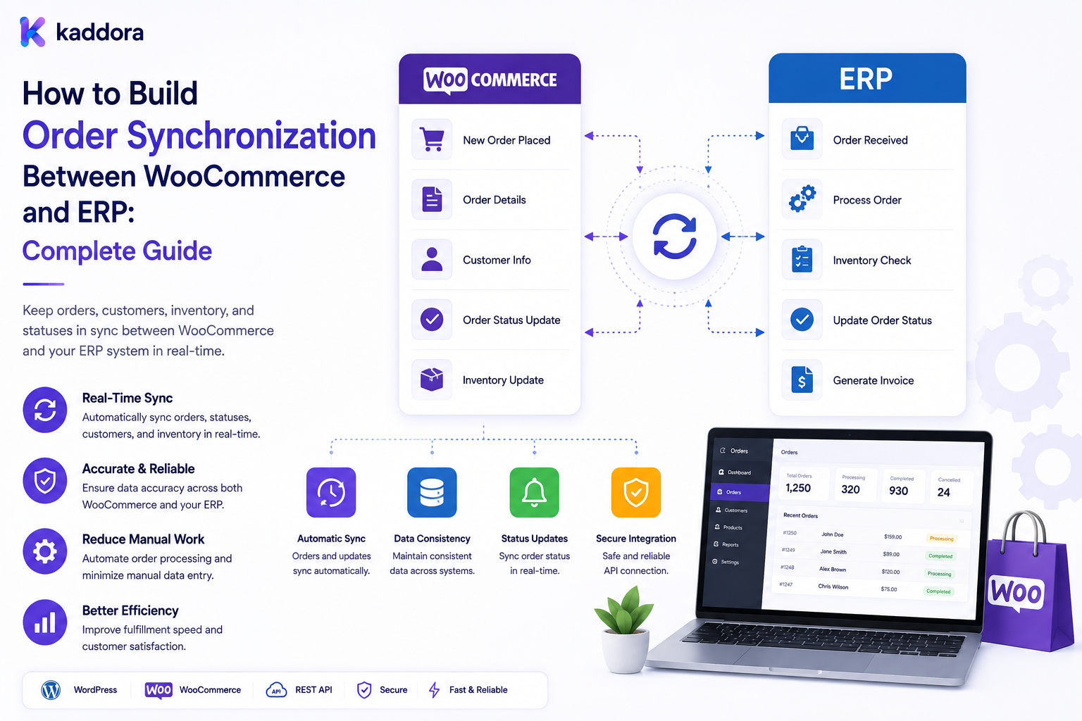 How to Build Order Synchronization Between WooCommerce and ERP: Complete Guide