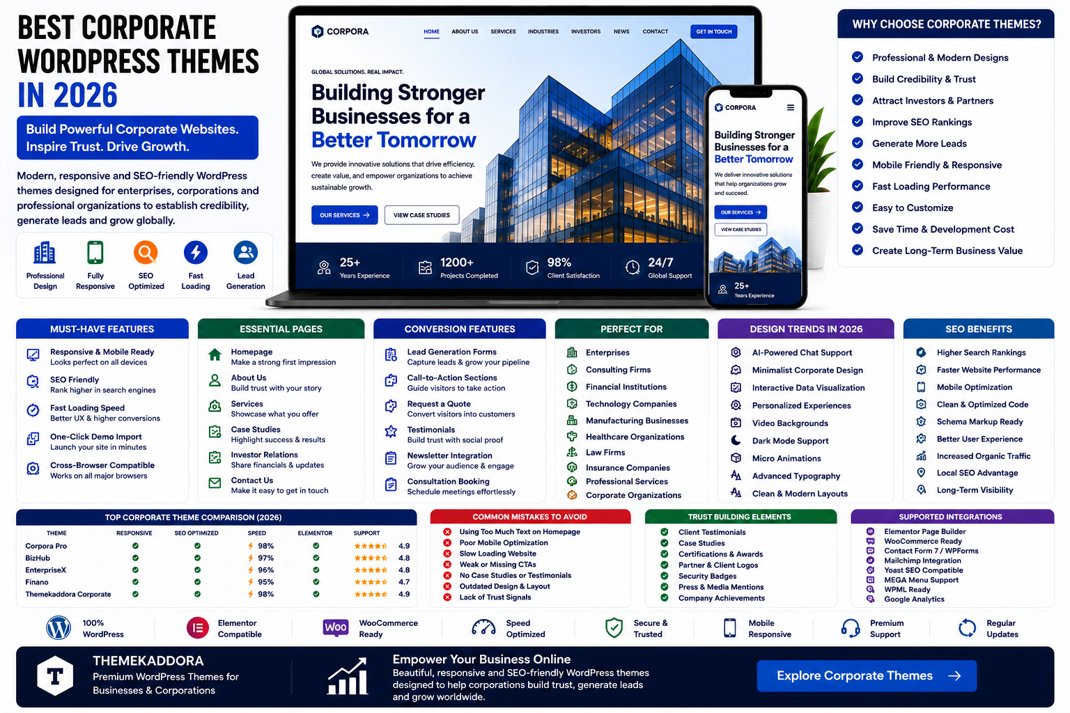 Best Corporate WordPress Themes in 2026: Enterprise Website Templates for Professional Organizations