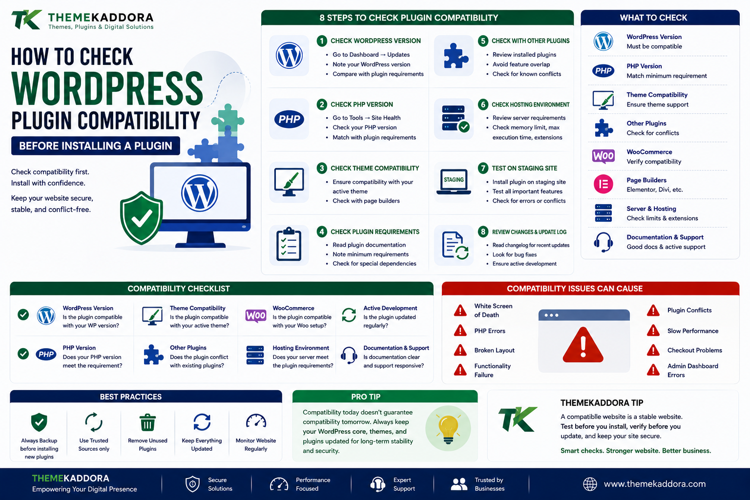 How to Check WordPress Plugin Compatibility Before Installing a Plugin