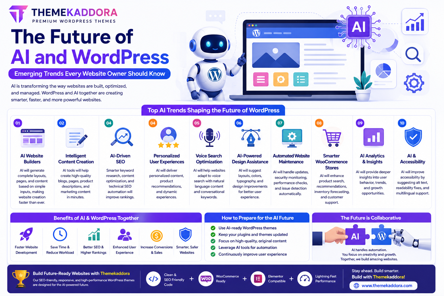 The Future of AI and WordPress: Emerging Trends Every Website Owner Should Know