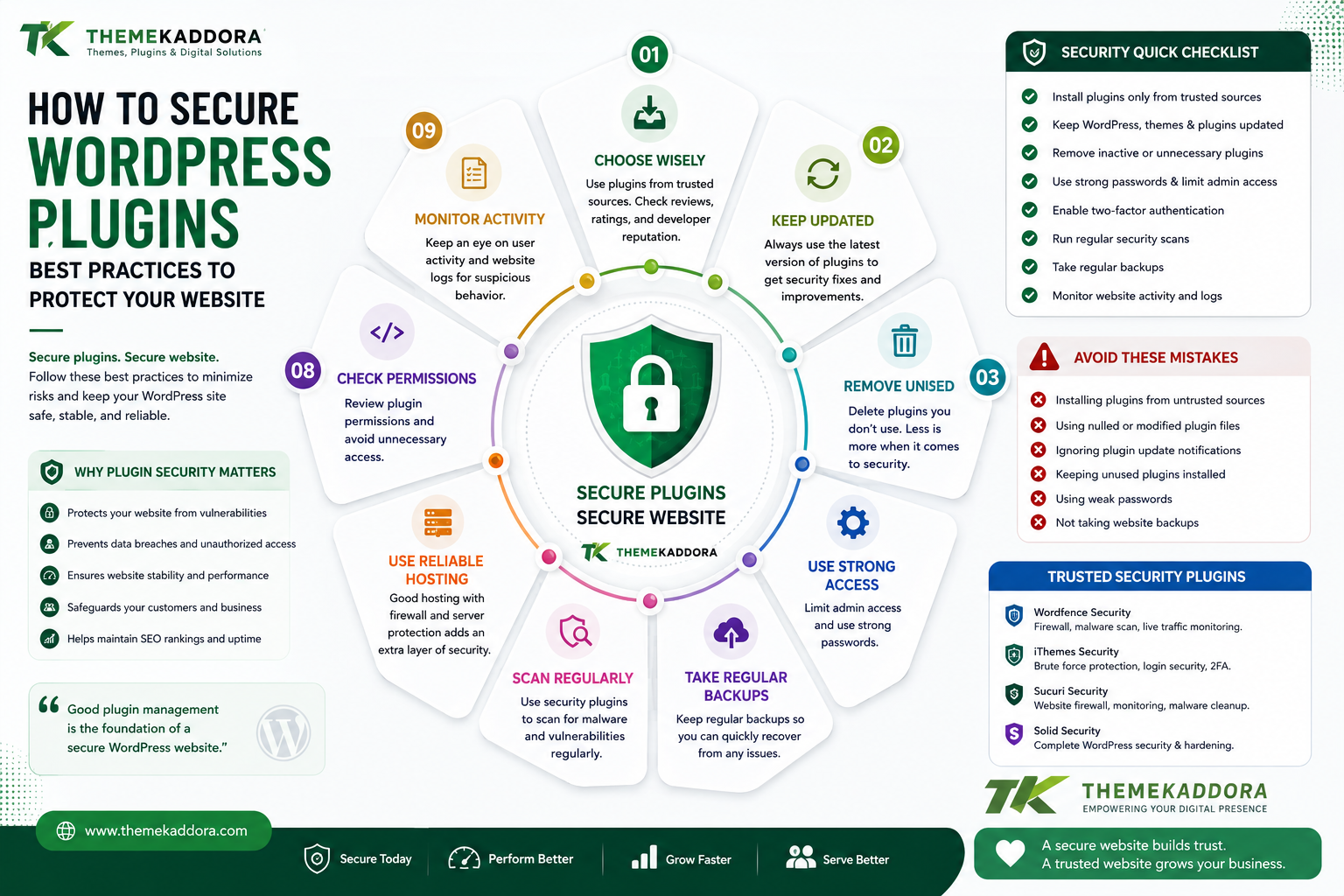 How to Secure WordPress Plugins: Best Practices to Protect Your Website