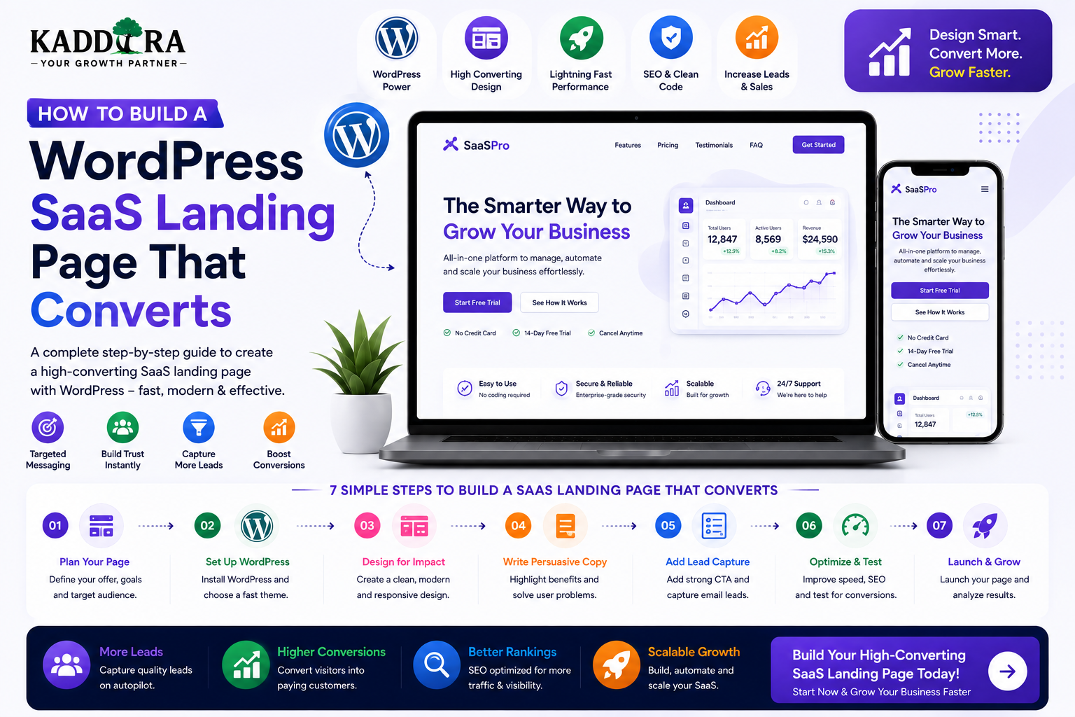 How to Build a WordPress SaaS Landing Page That Converts
