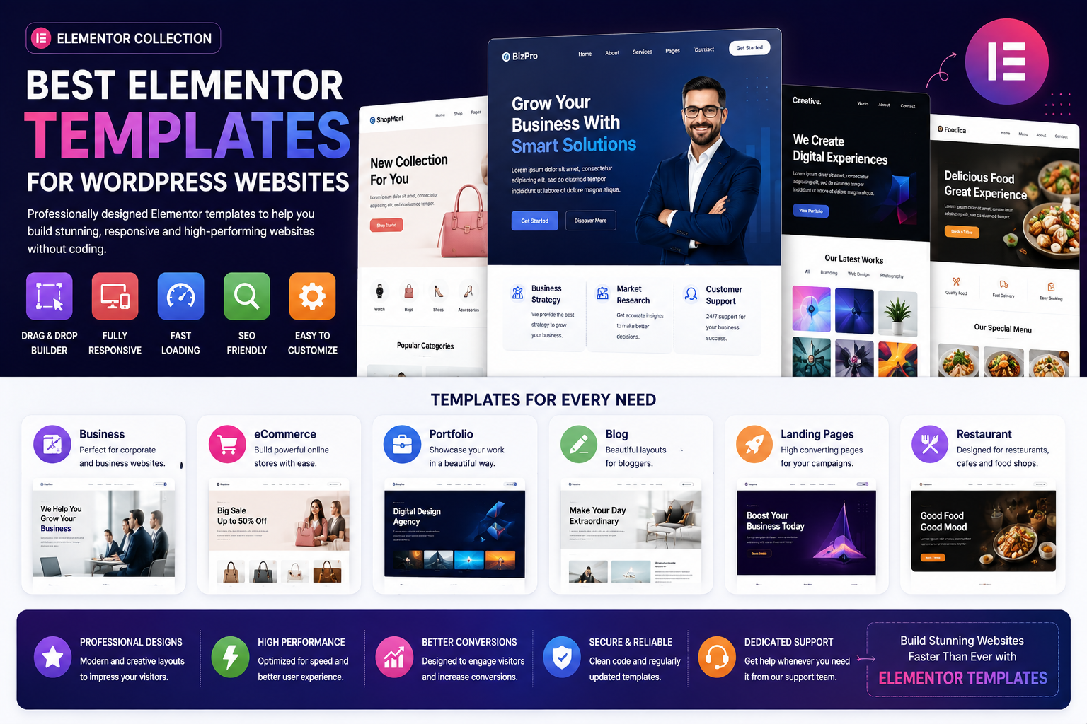 Best Elementor Templates for WordPress Websites