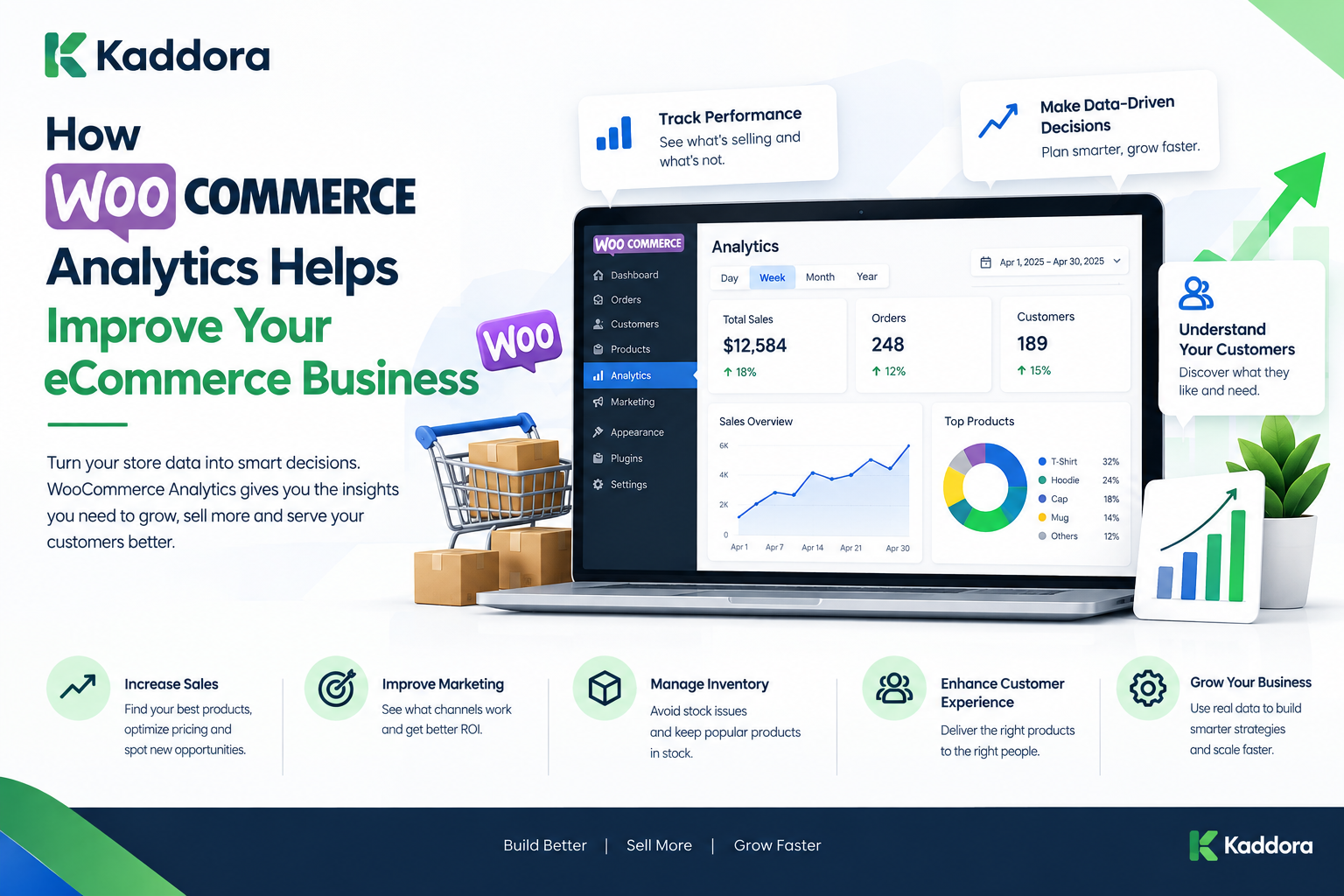 How WooCommerce Analytics Helps Improve Your eCommerce Business