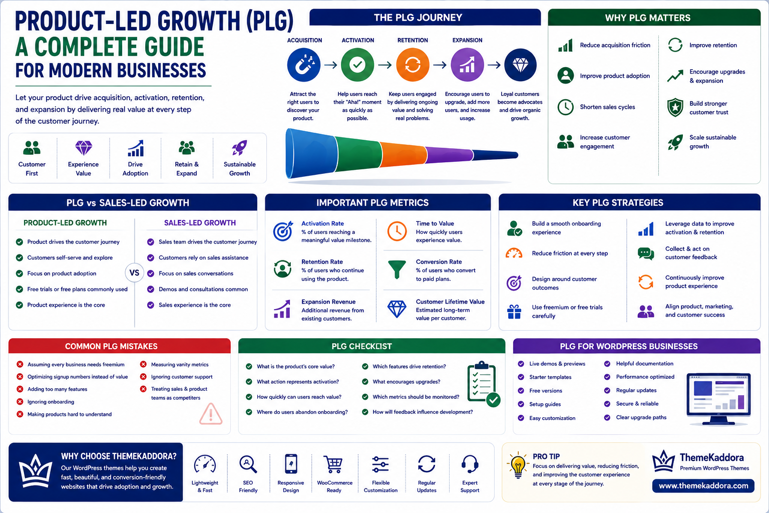 Product-Led Growth (PLG): A Complete Guide for Modern Businesses