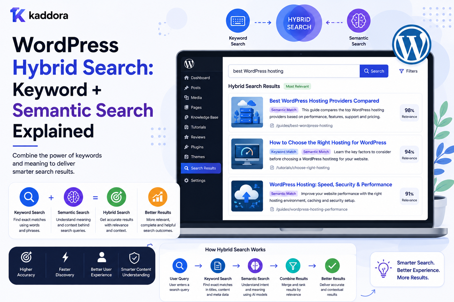 WordPress Hybrid Search: Keyword + Semantic Search Explained