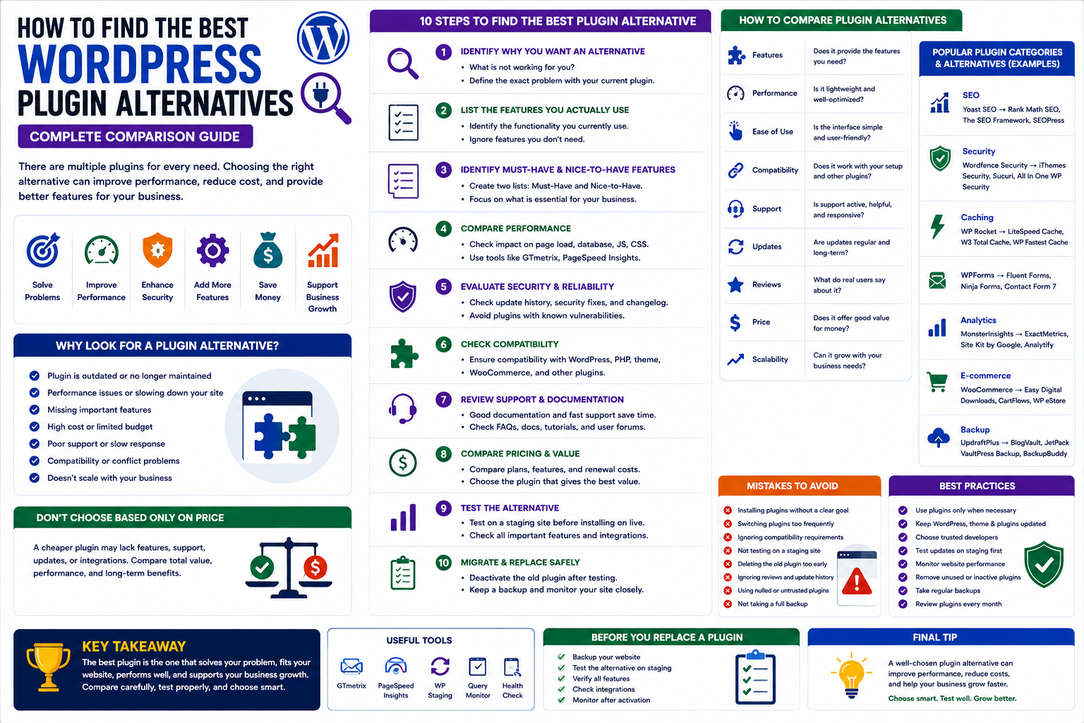 How to Find the Best WordPress Plugin Alternatives: Complete Comparison Guide