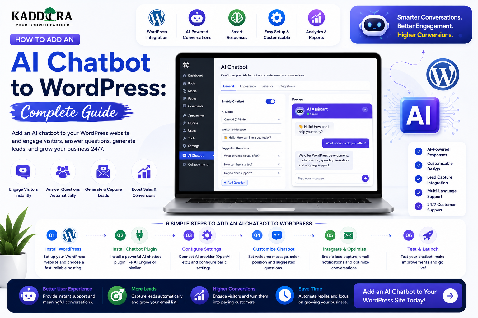 How to Add an AI Chatbot to WordPress: Complete Guide