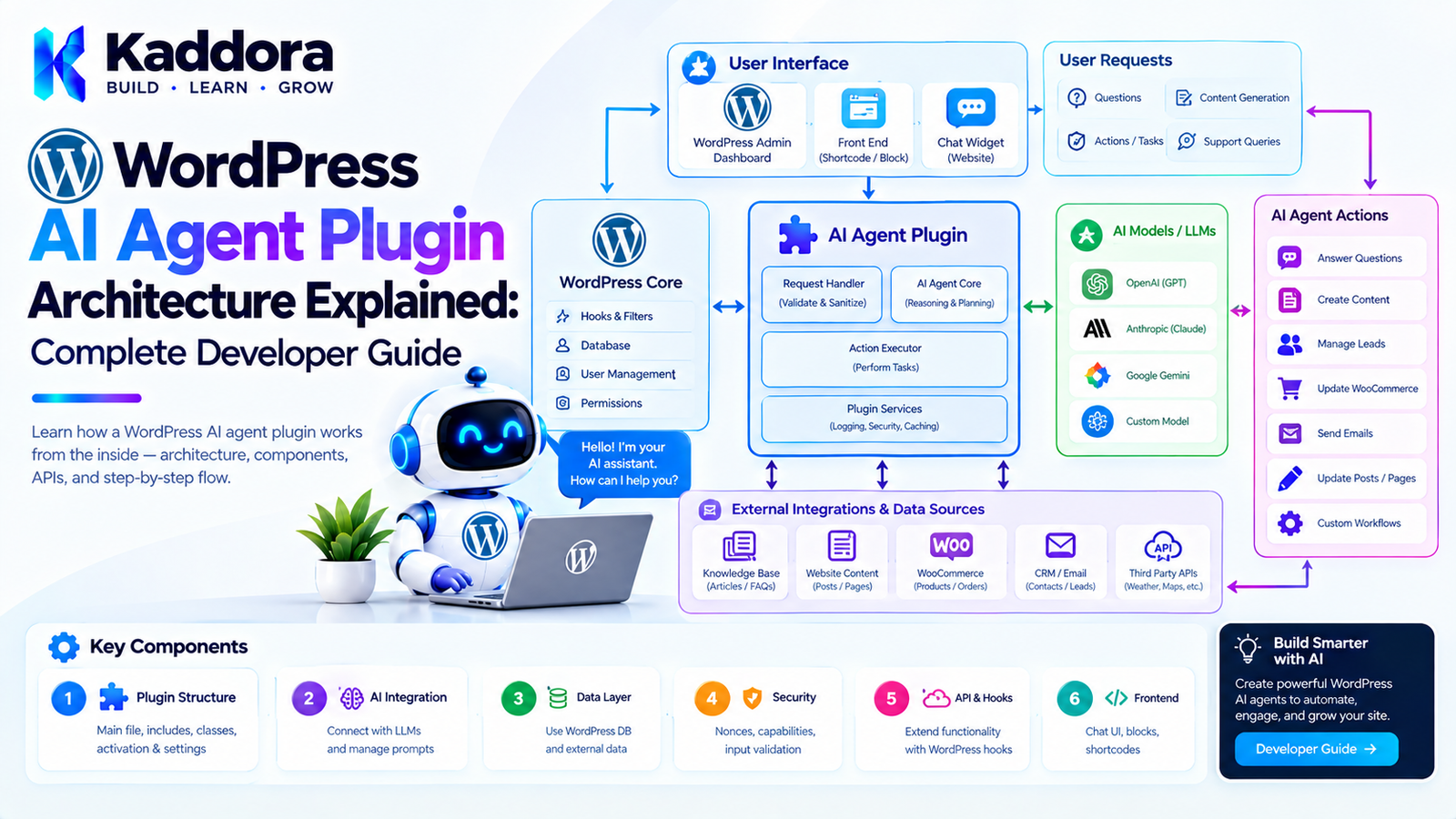 WordPress AI Agent Plugin Architecture Explained: Complete Developer Guide