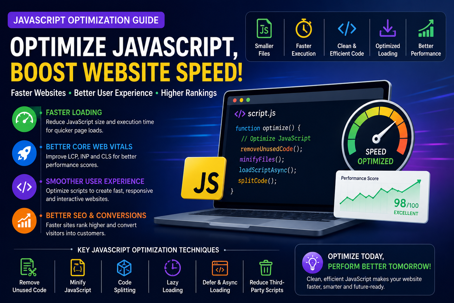 JavaScript Optimization Guide: Improve Website Speed and User Experience