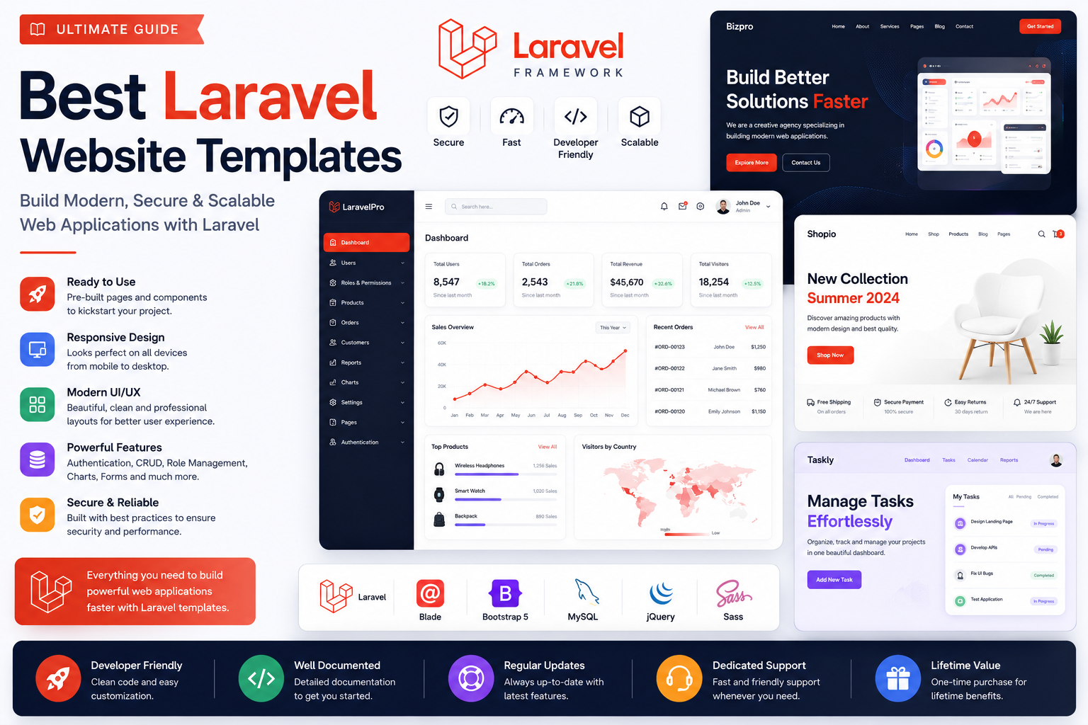 Best Laravel Website Templates for Building Modern Web Applications