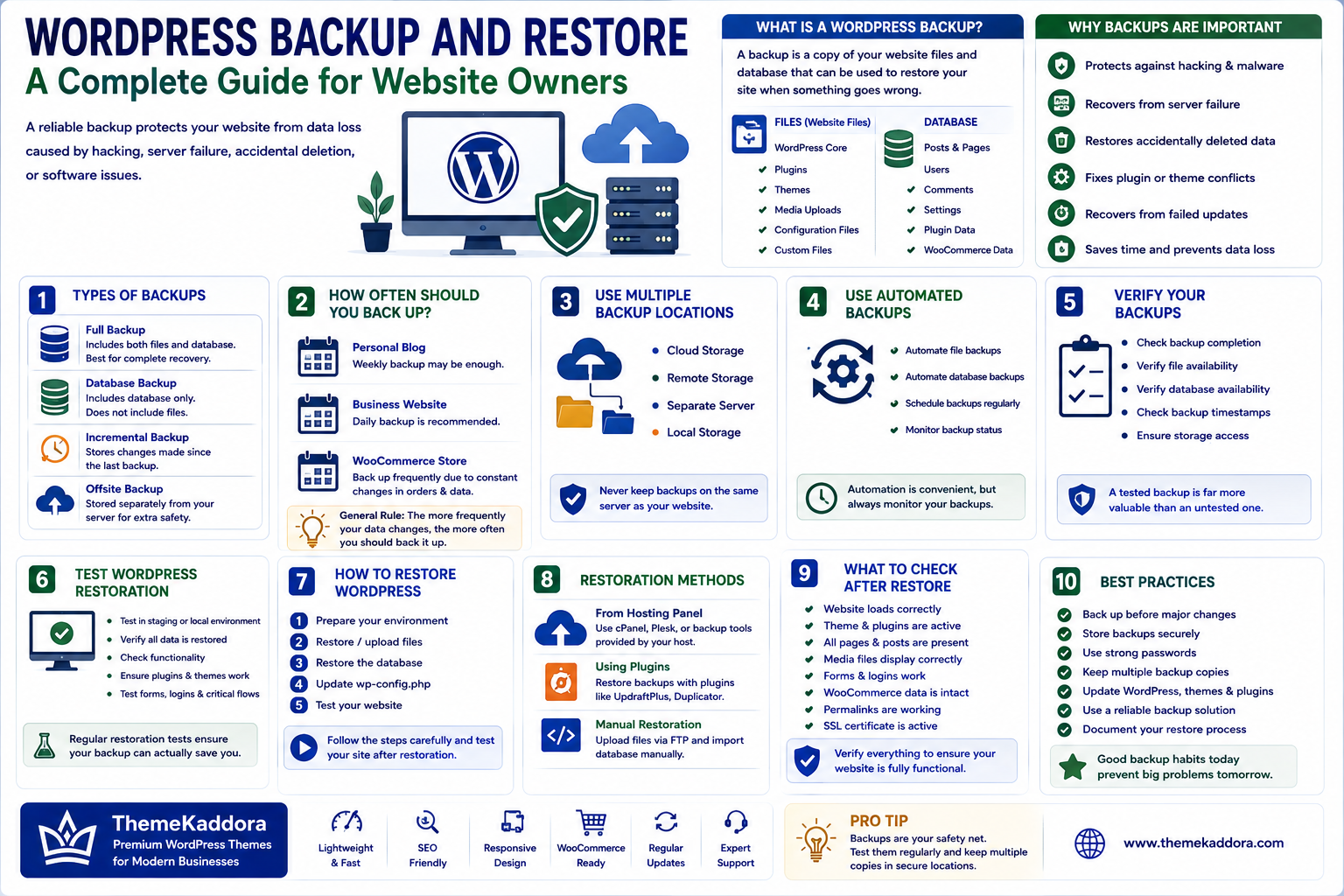 WordPress Backup and Restore: A Complete Guide for Website Owners