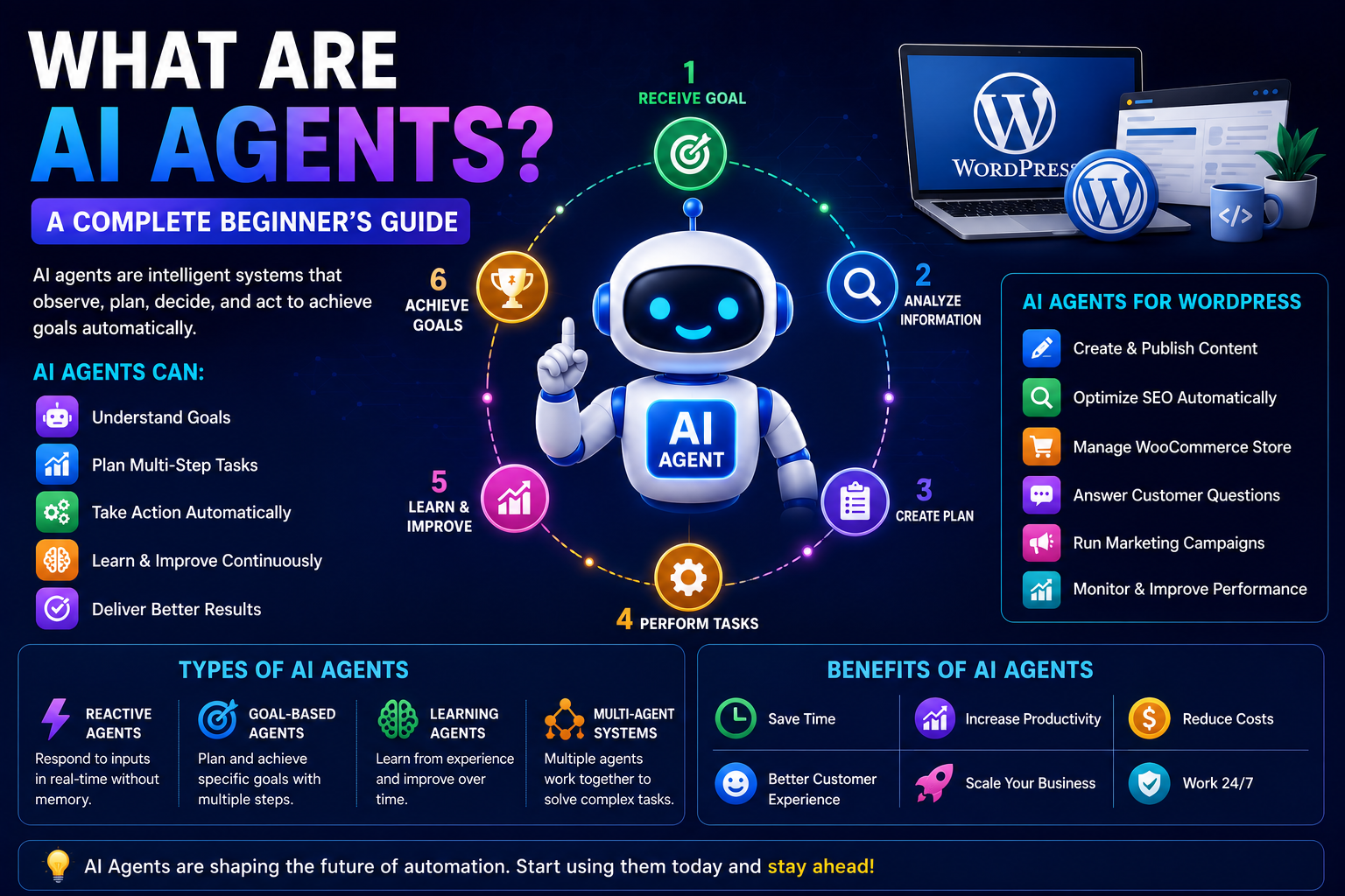 What Are AI Agents? A Complete Beginner's Guide
