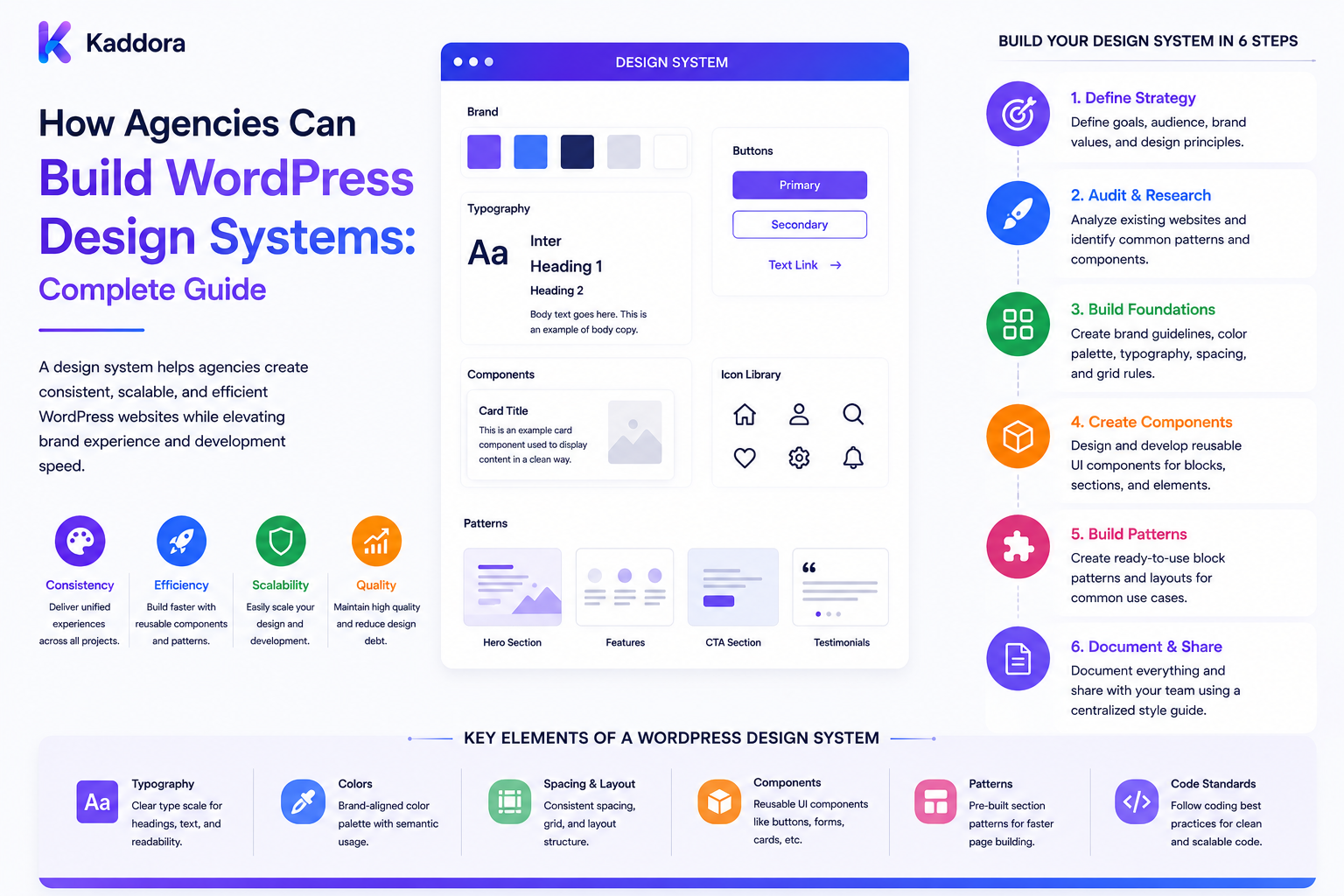 How Agencies Can Build WordPress Design Systems: Complete Guide