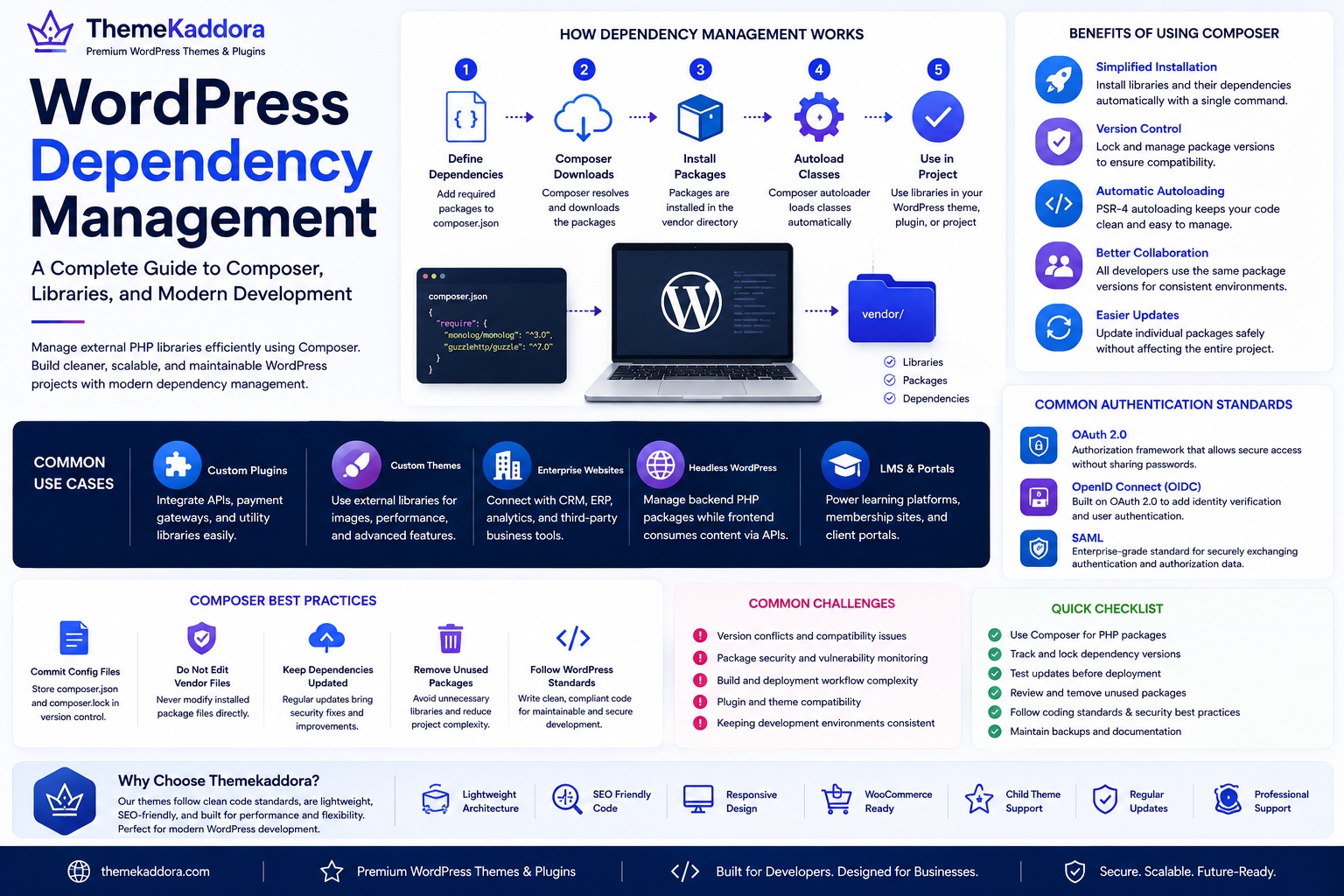WordPress Dependency Management: A Complete Guide to Composer, Libraries, and Modern Development