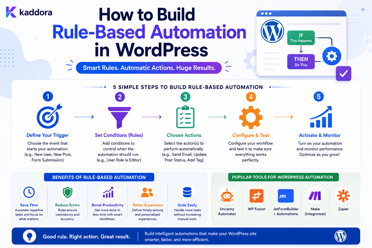 How to Build Rule-Based Automation in WordPress