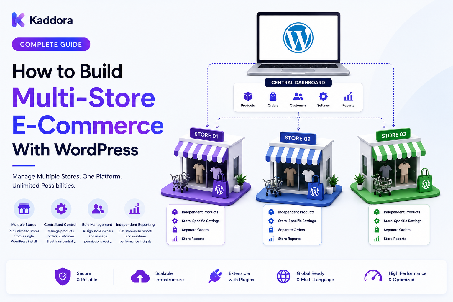 How to Build Multi-Store E-Commerce With WordPress: Complete Guide