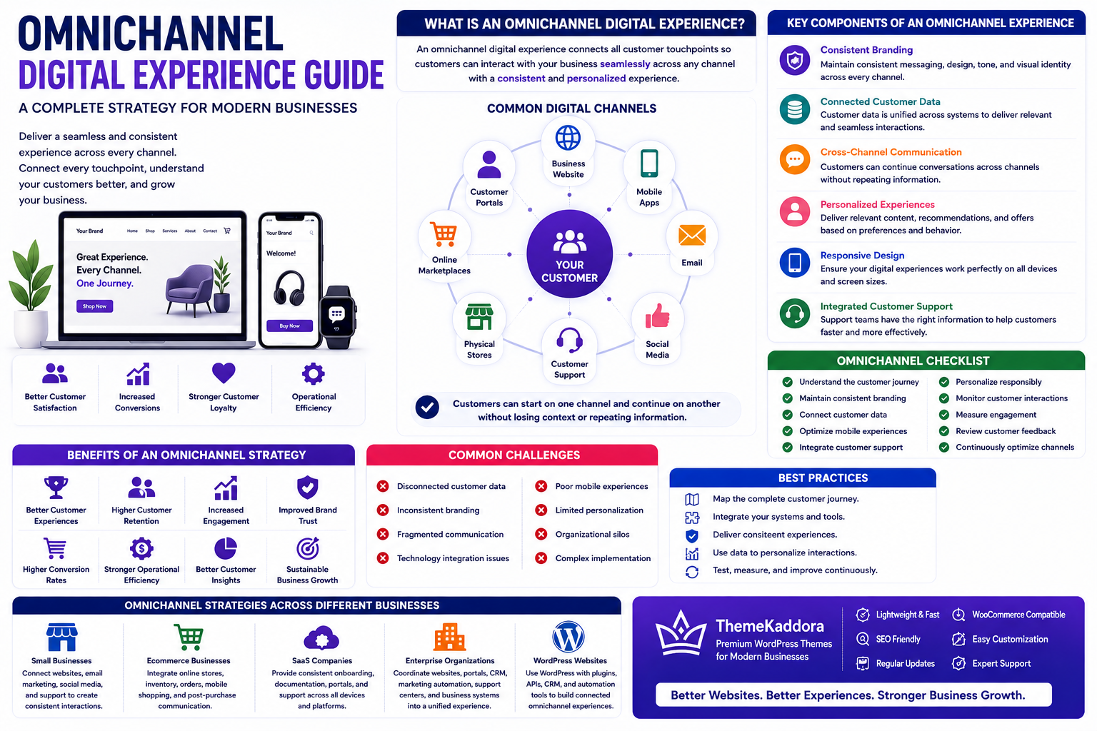 Omnichannel Digital Experience Guide: A Complete Strategy for Modern Businesses