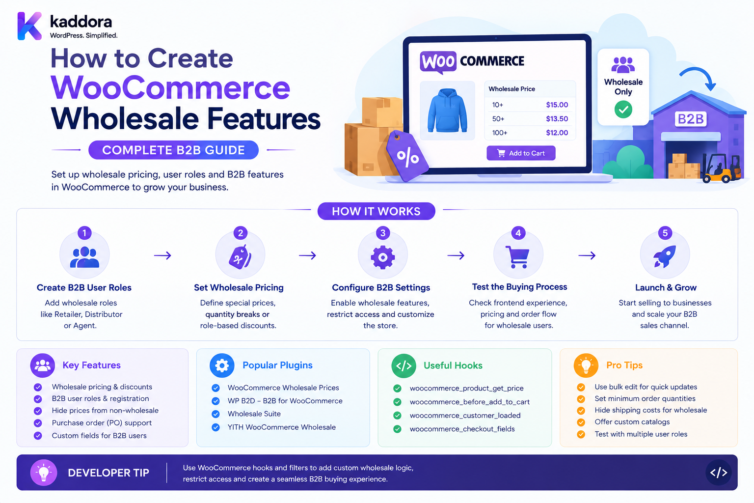 How to Create WooCommerce Wholesale Features: Complete B2B Guide