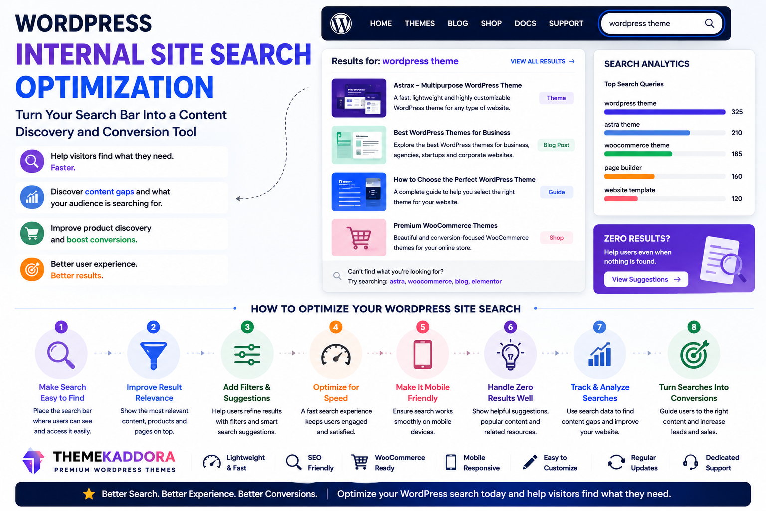 WordPress Internal Site Search Optimization: Turn Your Search Bar Into a Content Discovery and Conversion Tool
